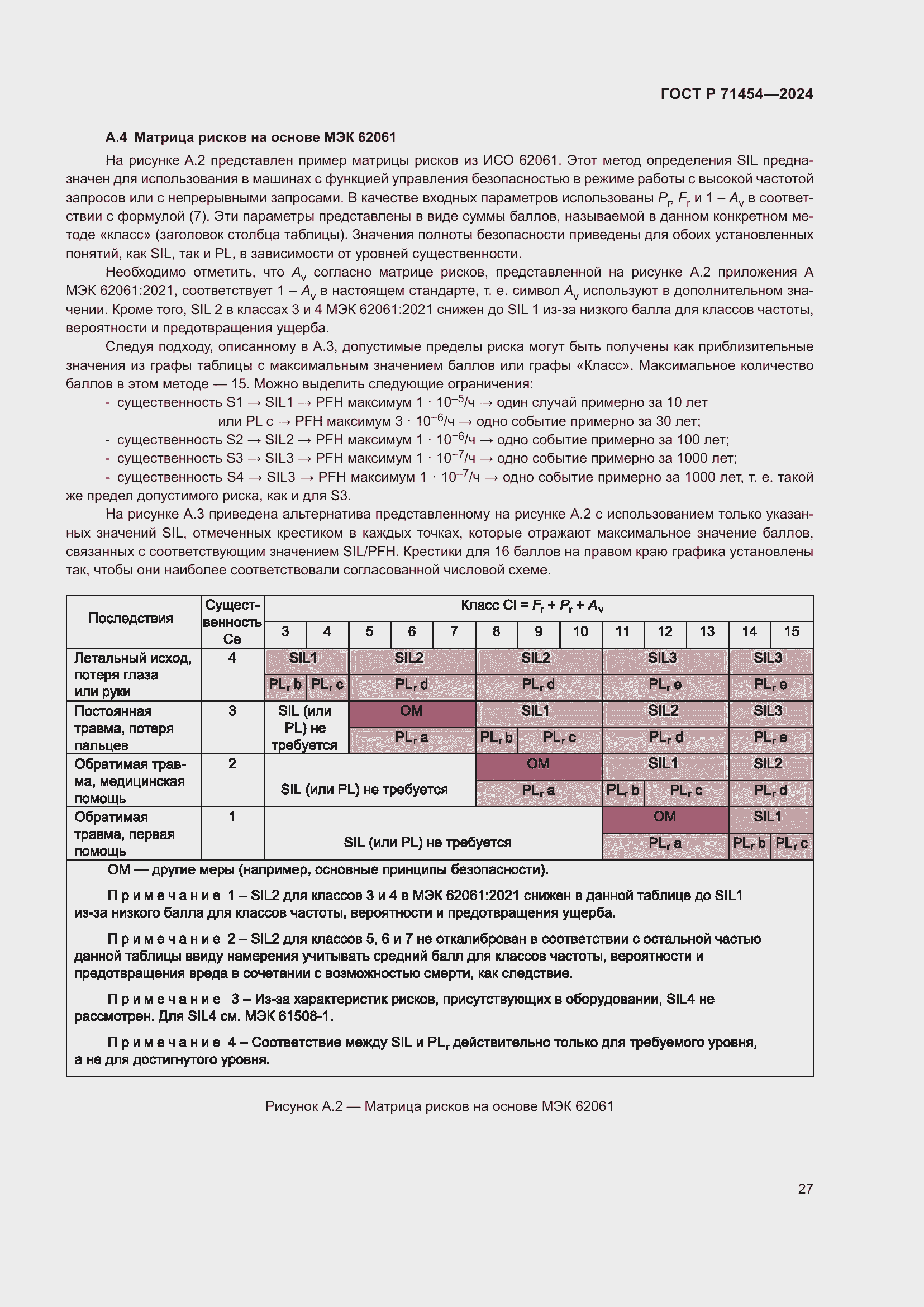 Страница 31 ГОСТ Р 71454-2024