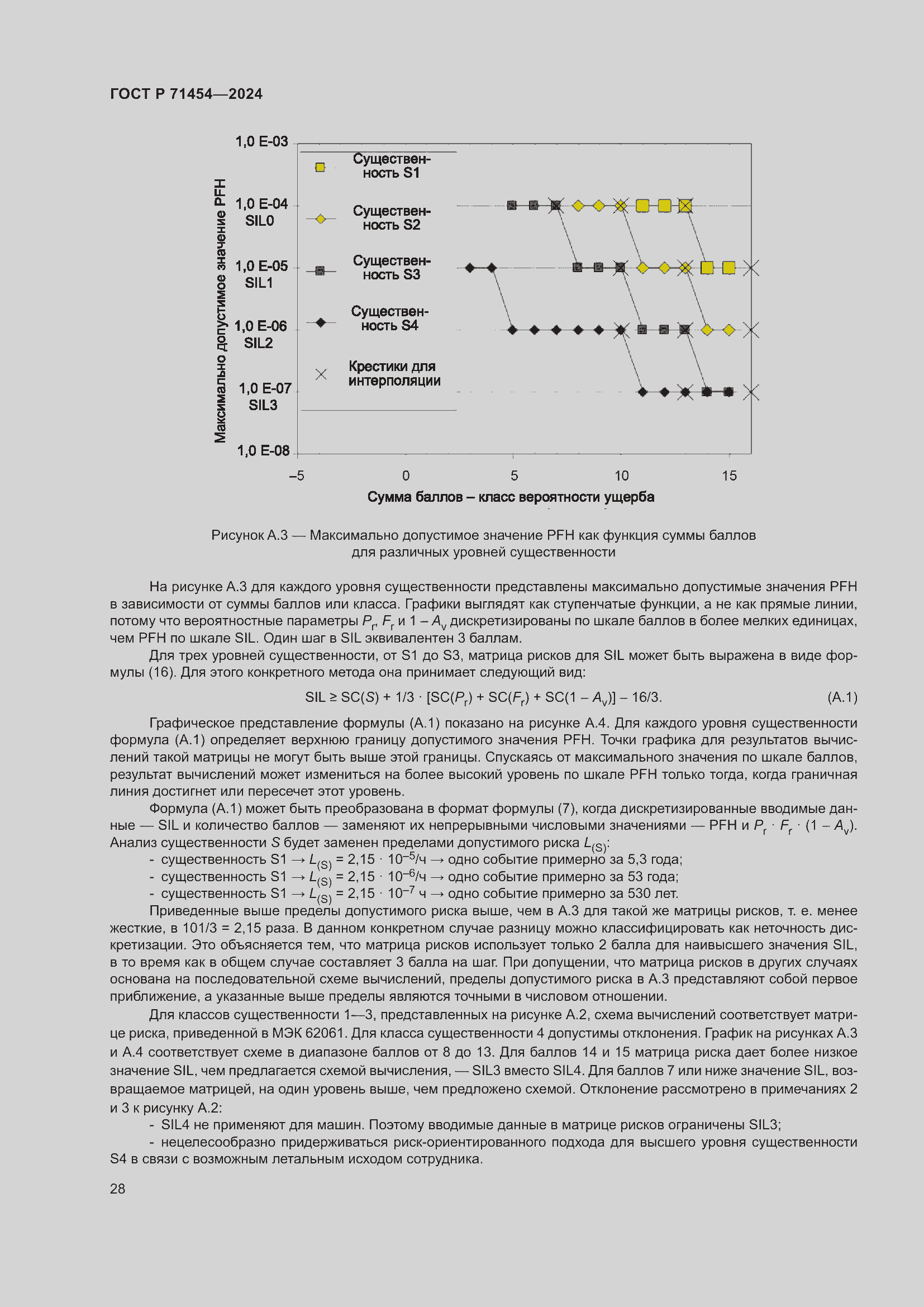 Страница 32 ГОСТ Р 71454-2024