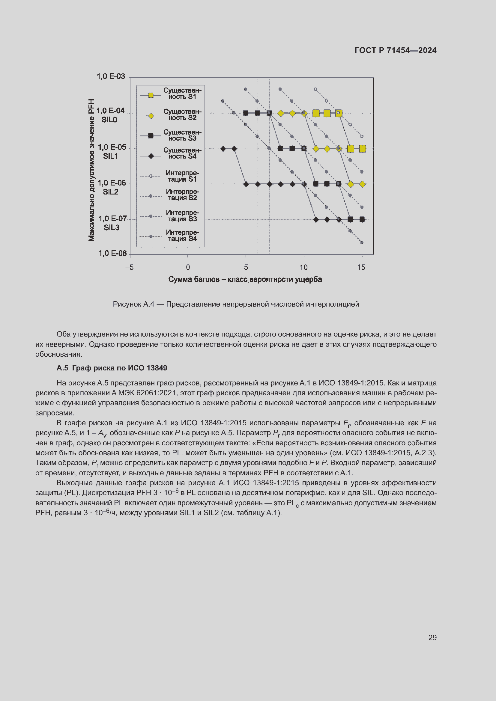 Страница 33 ГОСТ Р 71454-2024