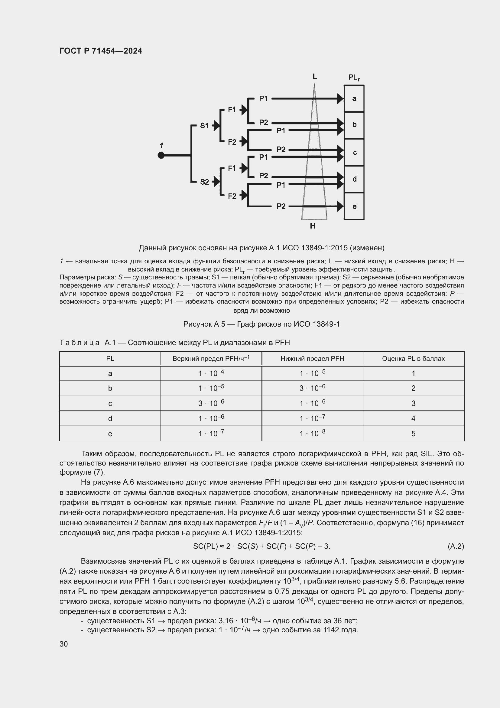 Страница 34 ГОСТ Р 71454-2024