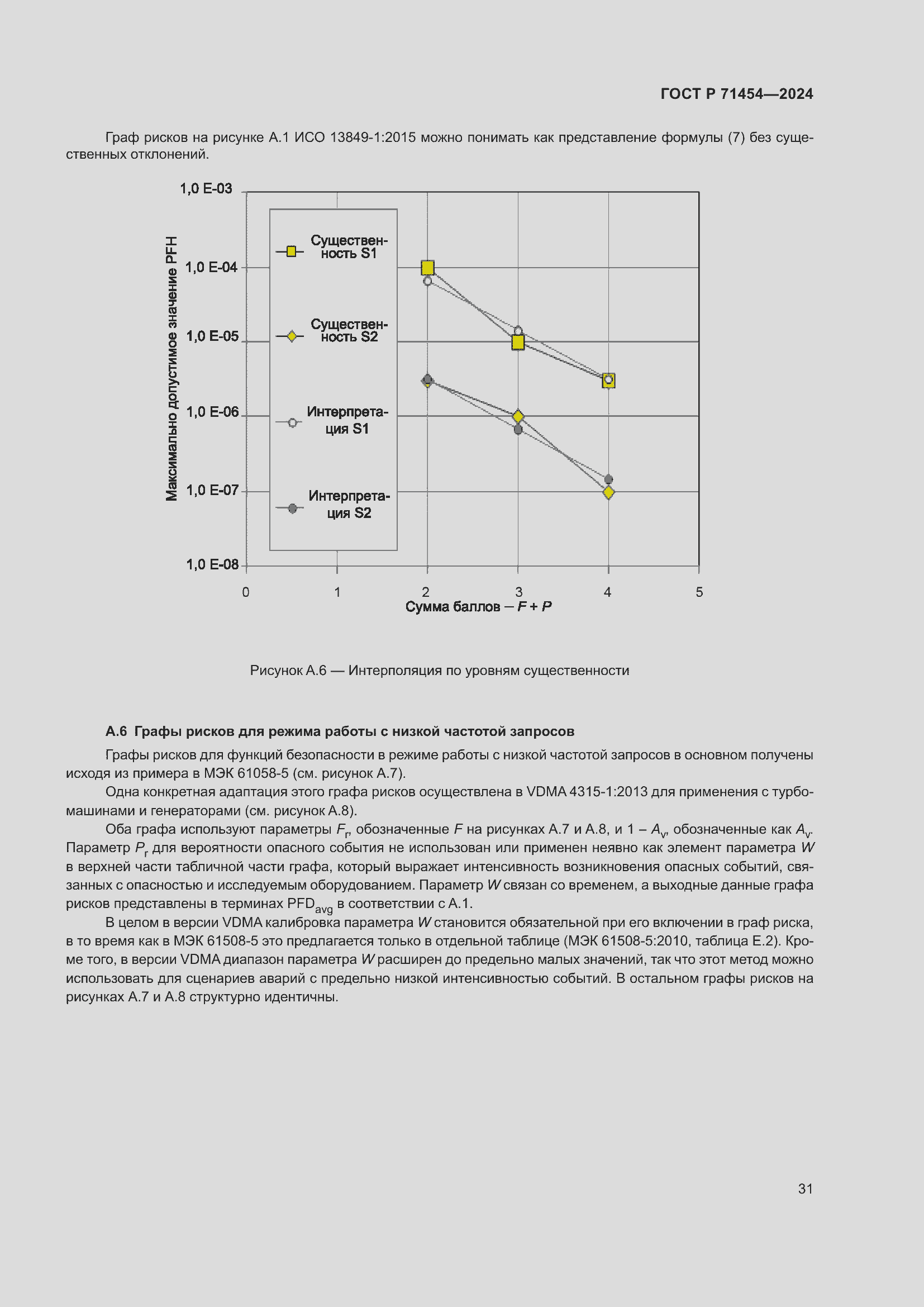 Страница 35 ГОСТ Р 71454-2024