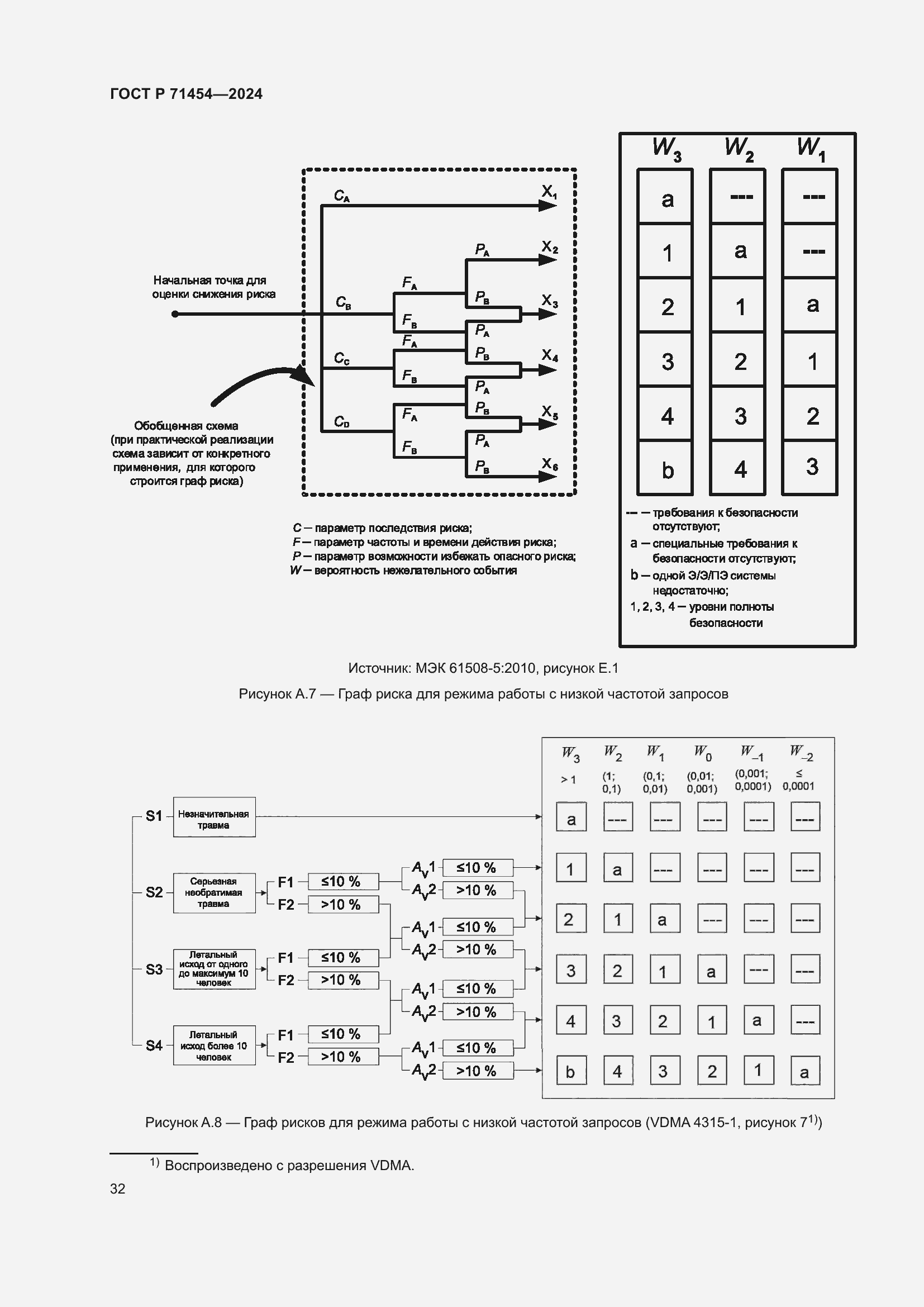 Страница 36 ГОСТ Р 71454-2024