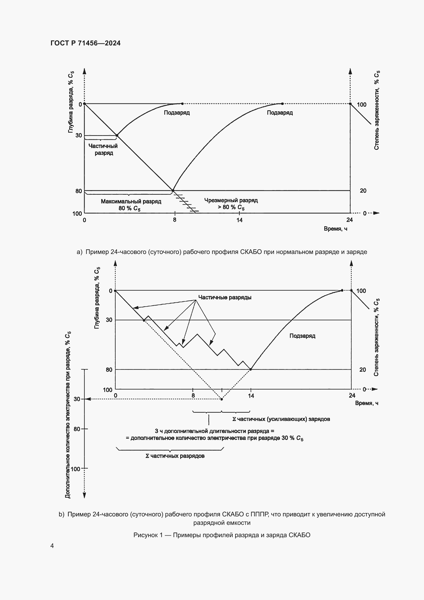 Страница 8 ГОСТ Р 71456-2024
