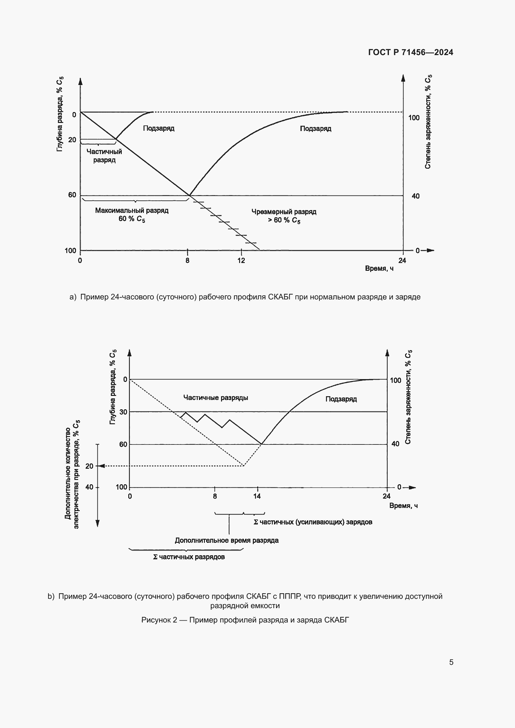Страница 9 ГОСТ Р 71456-2024