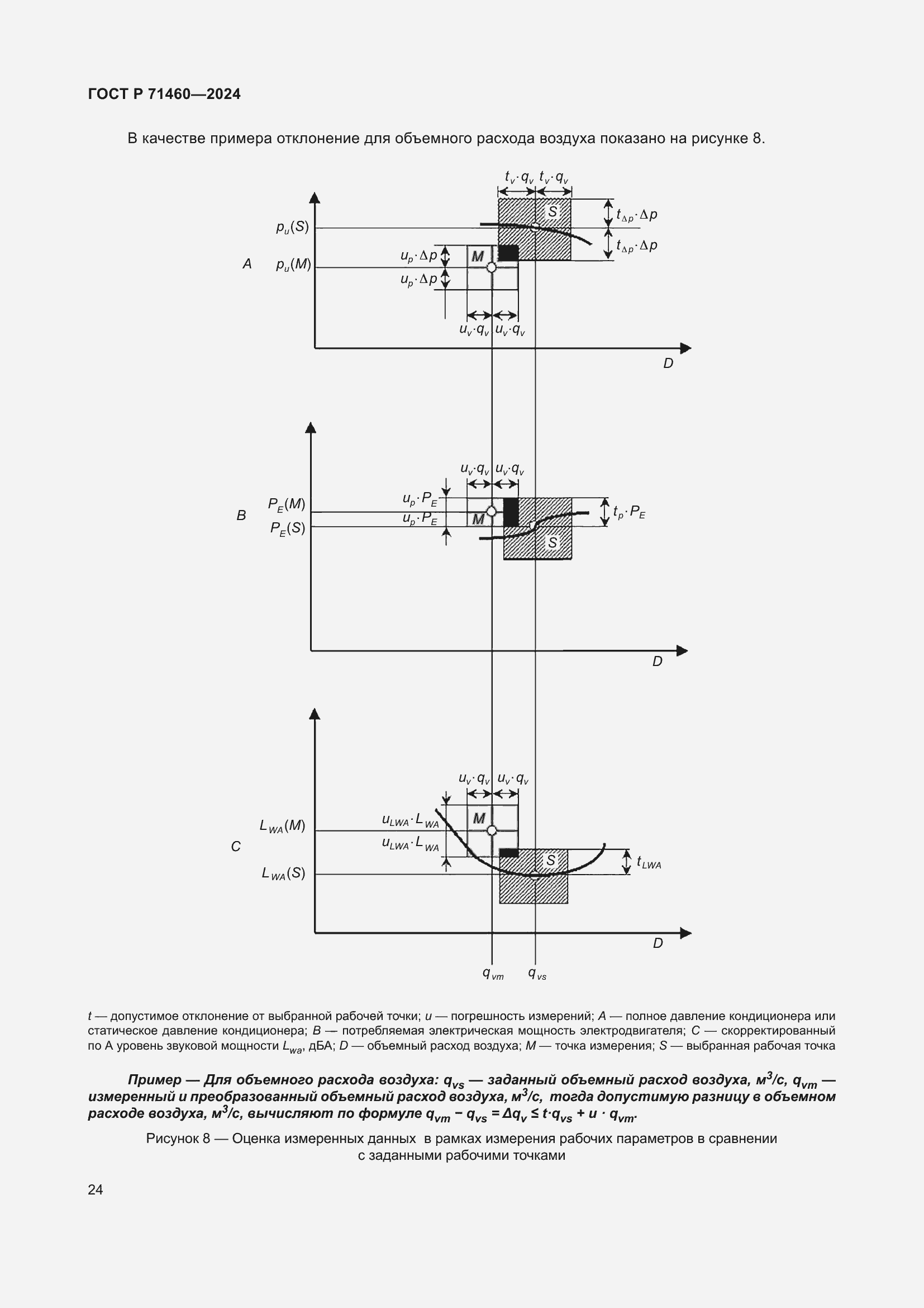 Страница 28 ГОСТ Р 71460-2024
