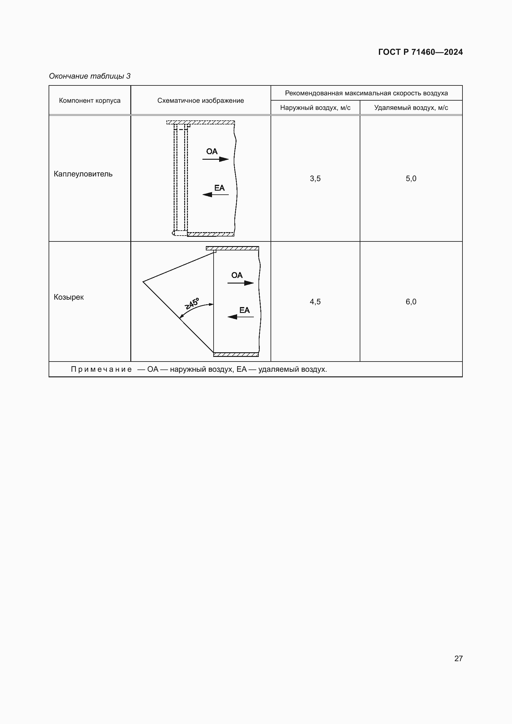 Страница 31 ГОСТ Р 71460-2024