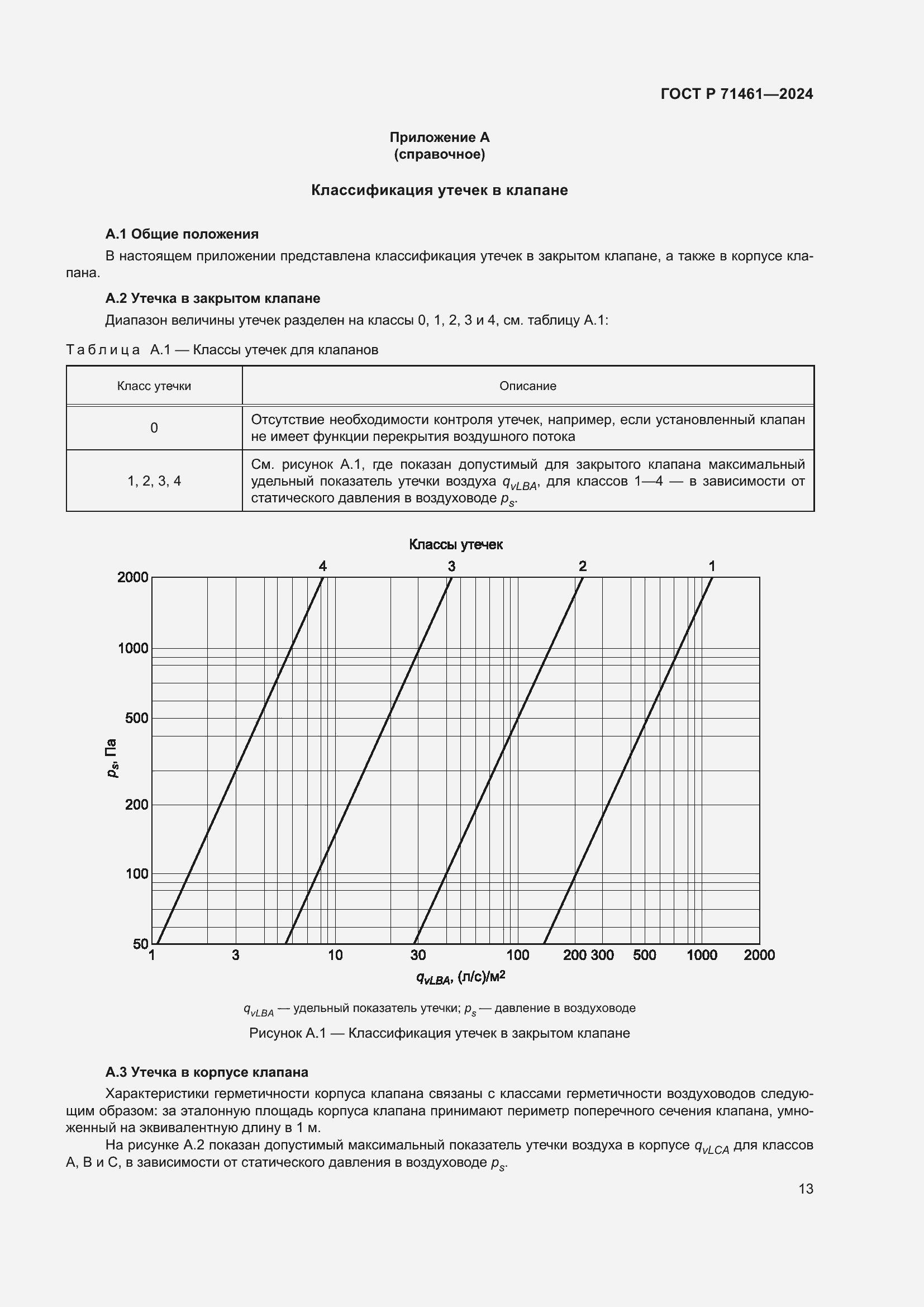 Страница 17 ГОСТ Р 71461-2024