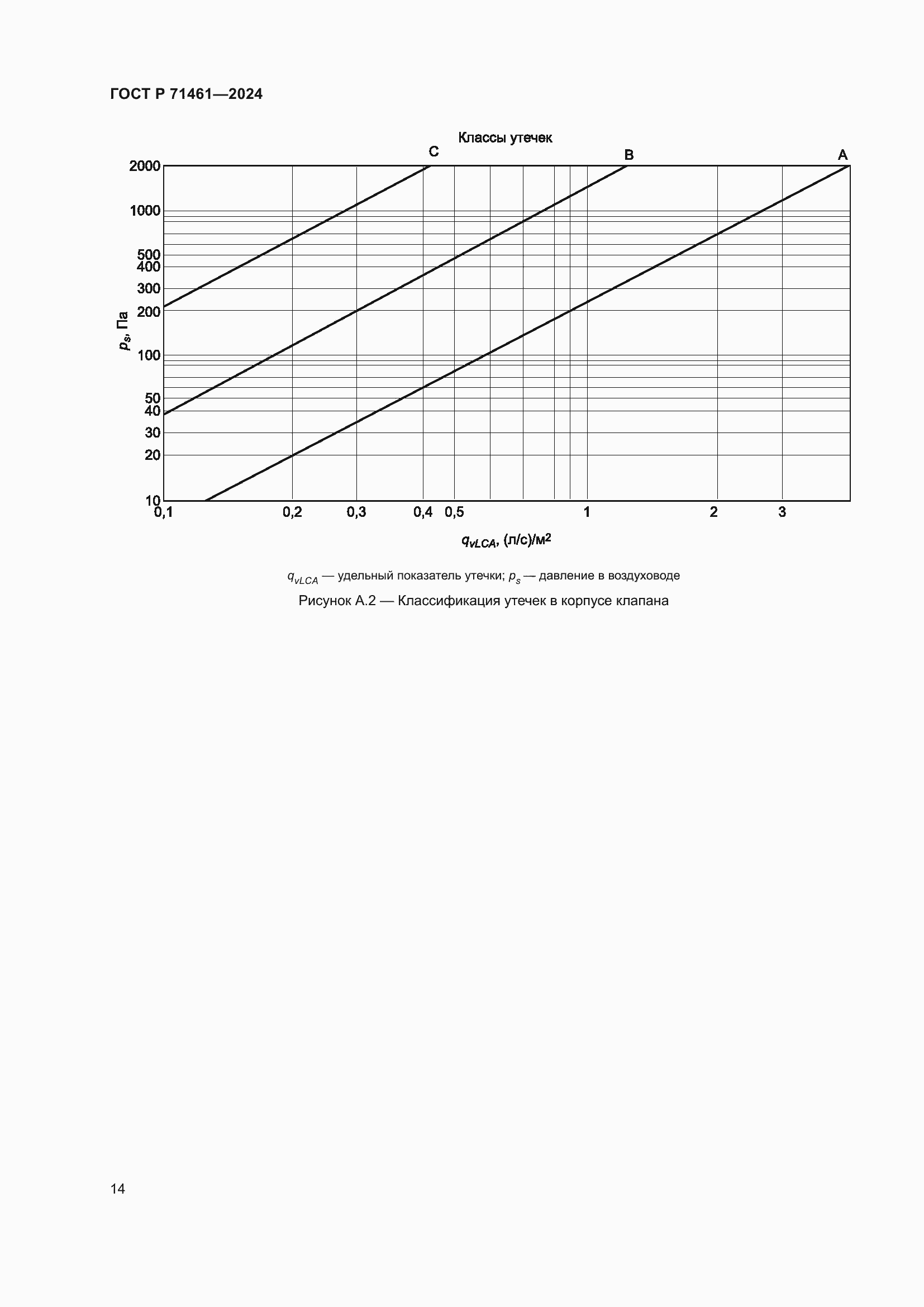 Страница 18 ГОСТ Р 71461-2024