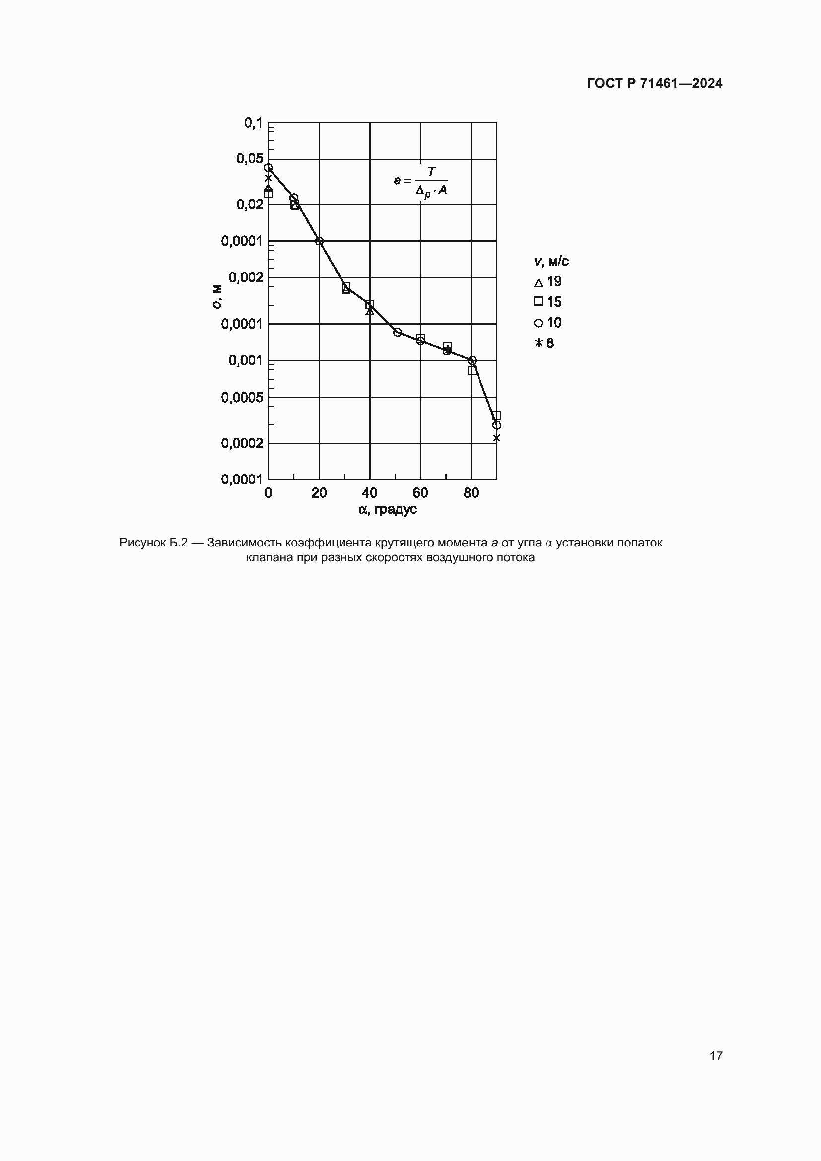 Страница 21 ГОСТ Р 71461-2024