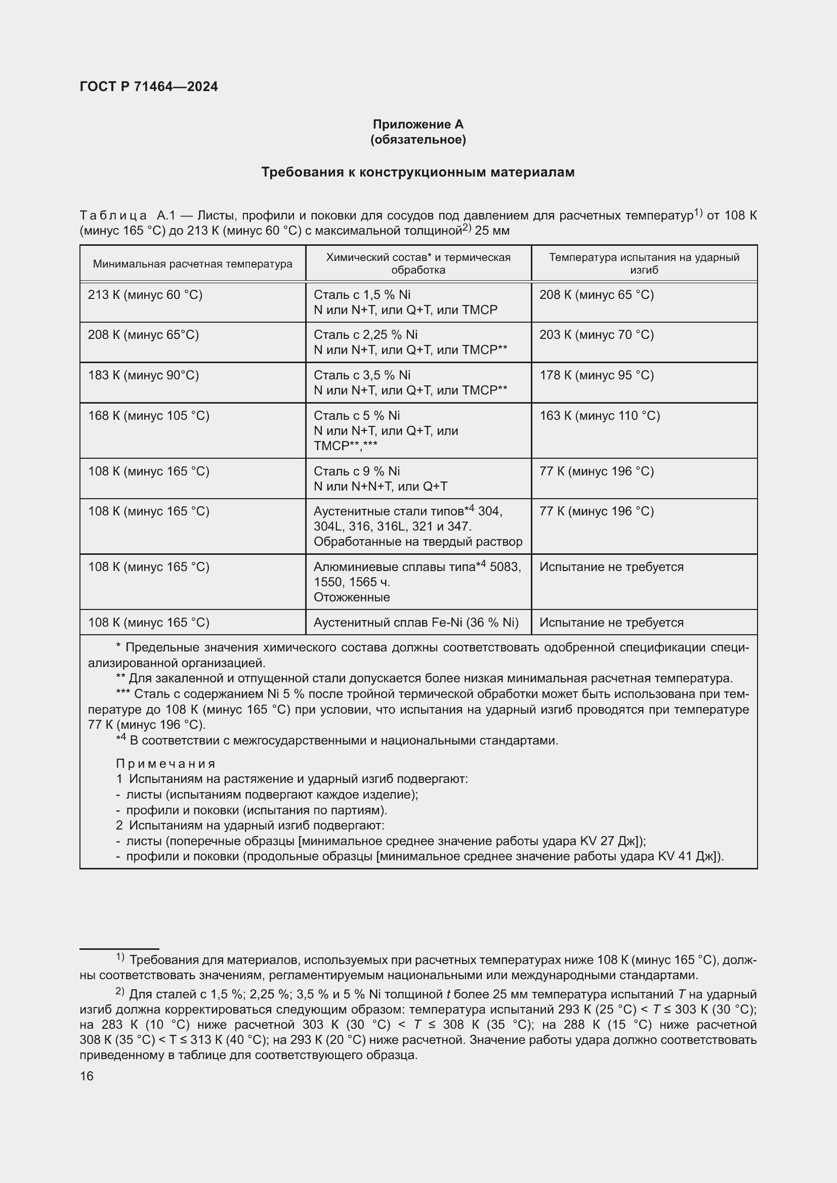 Страница 20 ГОСТ Р 71464-2024