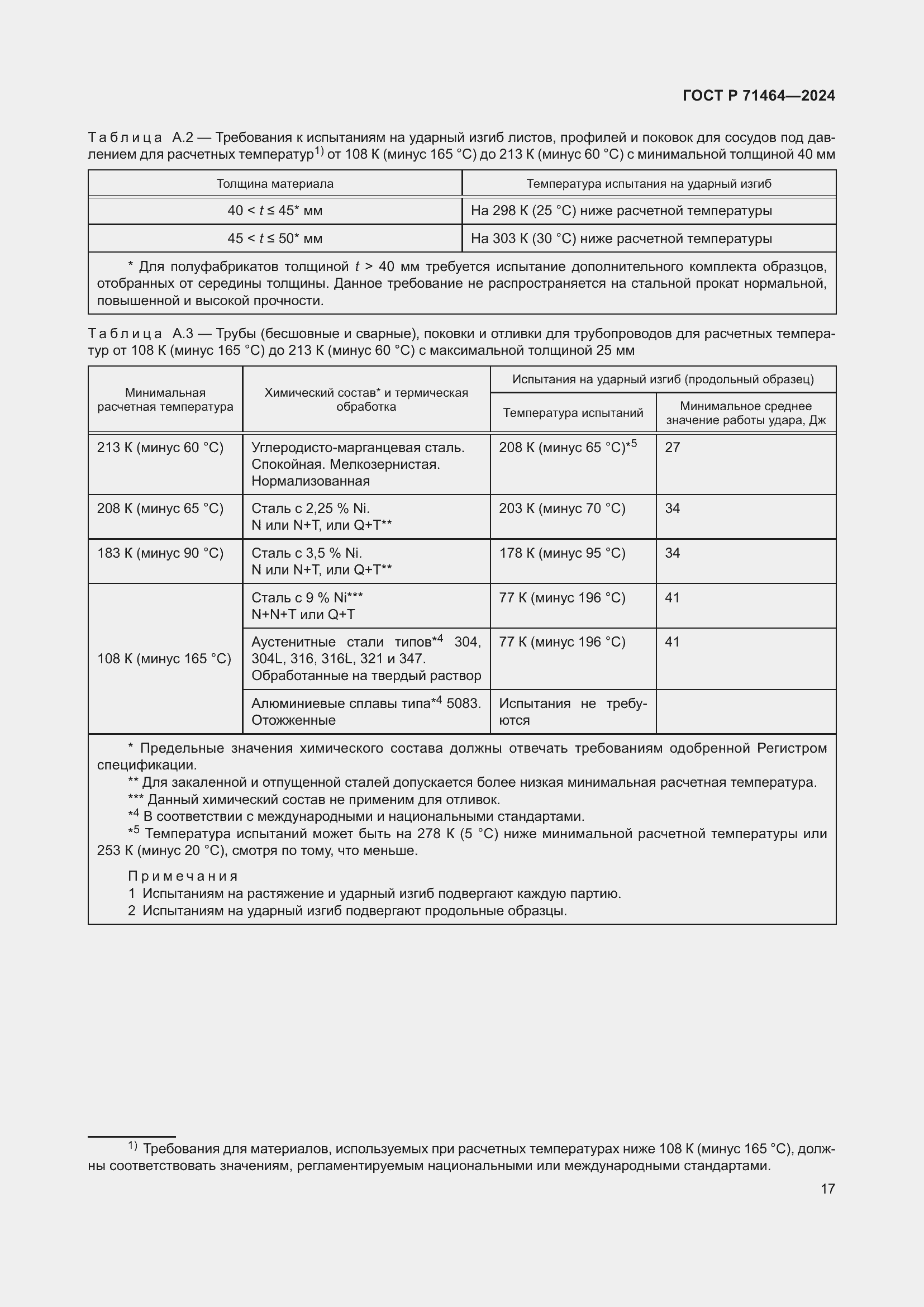 Страница 21 ГОСТ Р 71464-2024