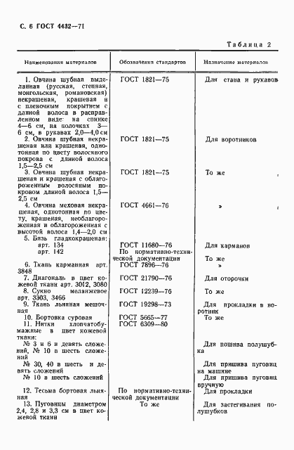 Страница 7 ГОСТ 4432-71