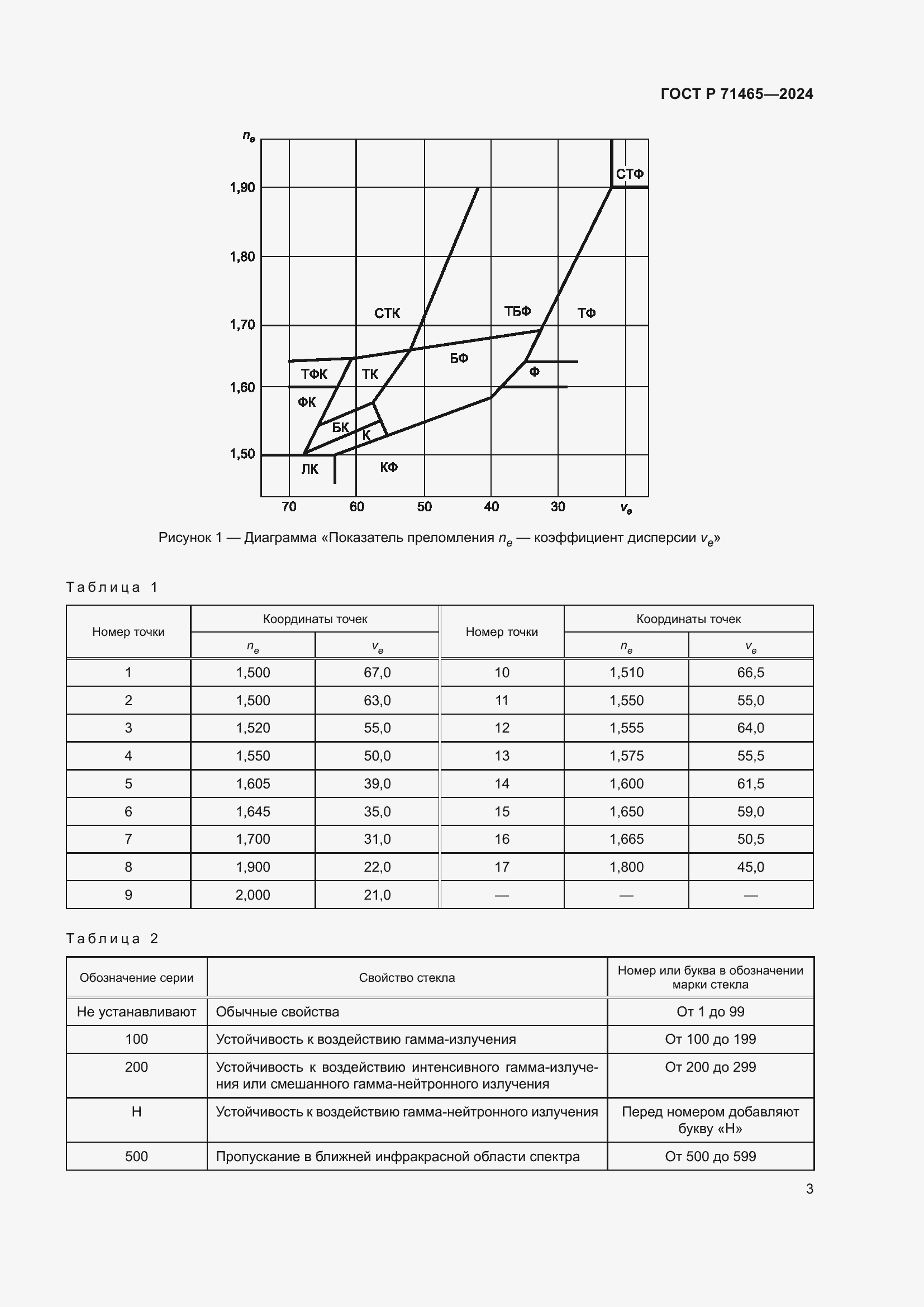 Страница 7 ГОСТ Р 71465-2024
