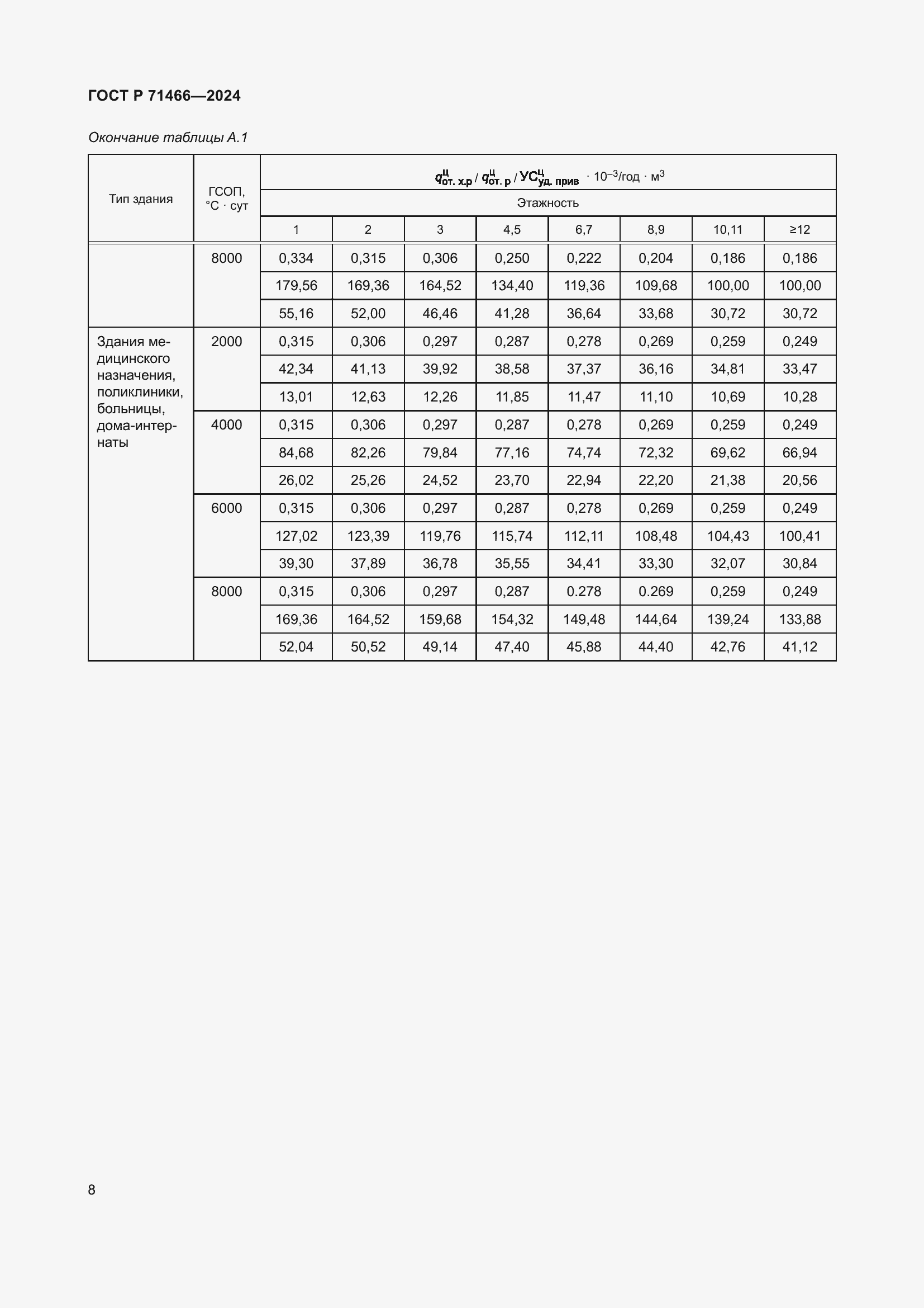 Страница 12 ГОСТ Р 71466-2024