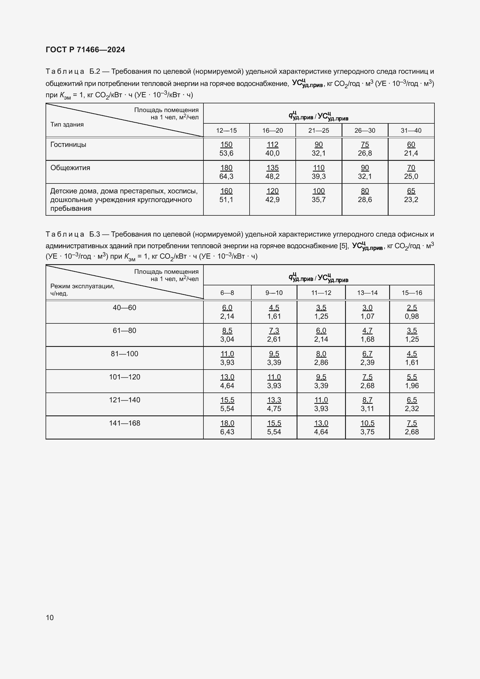 Страница 14 ГОСТ Р 71466-2024