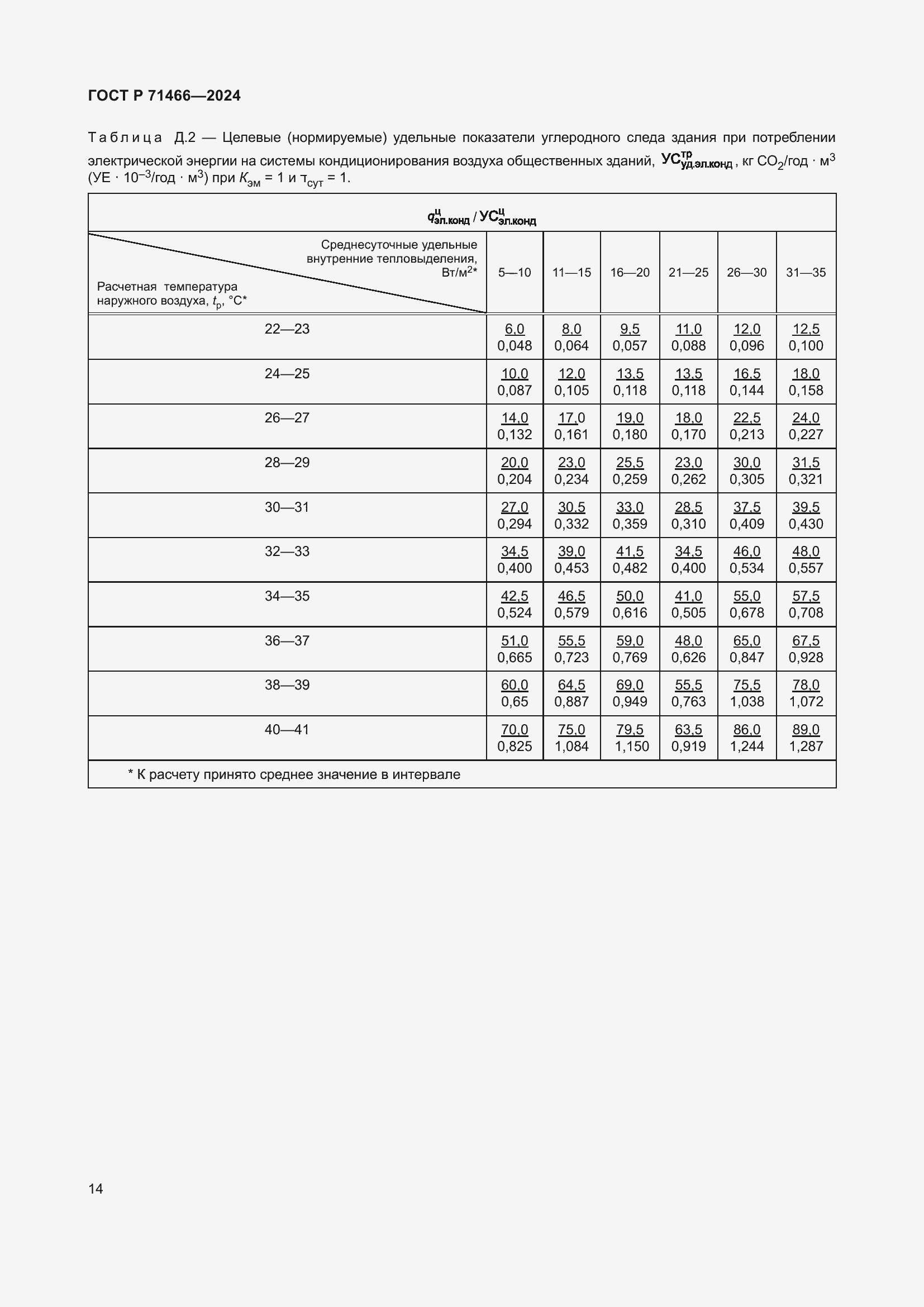 Страница 18 ГОСТ Р 71466-2024