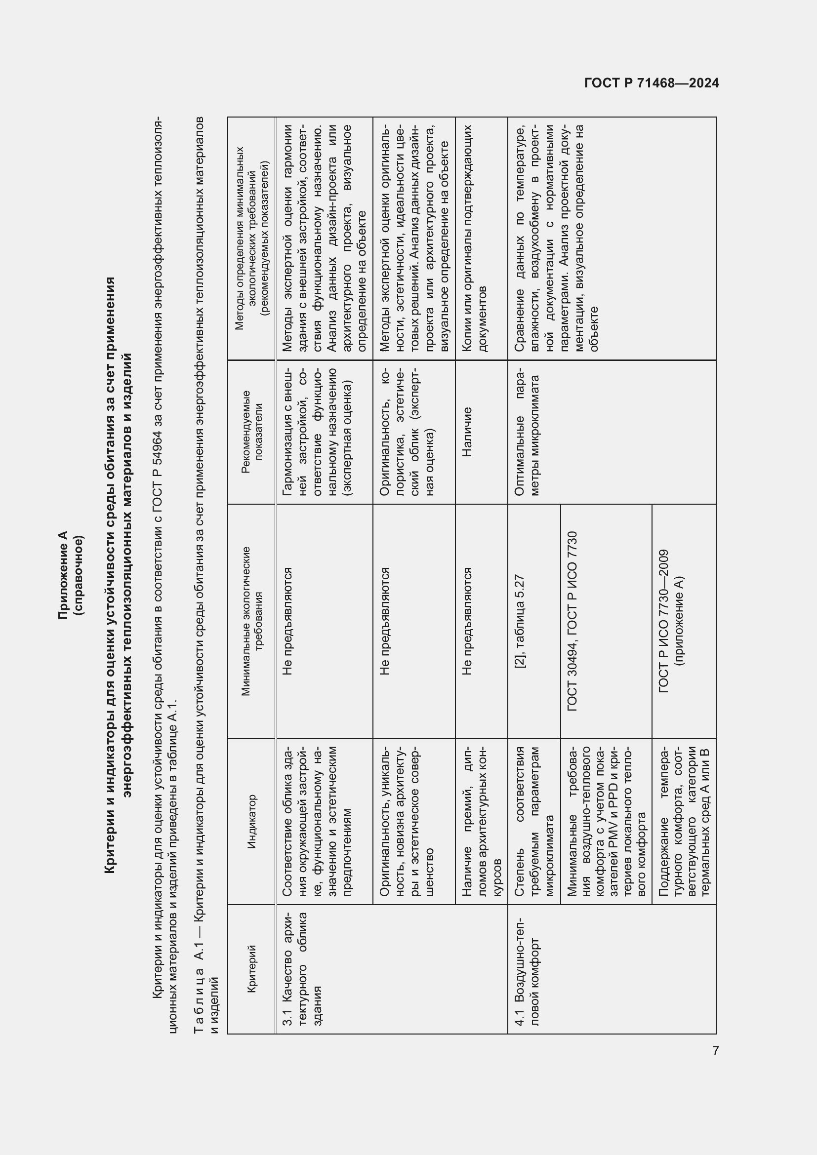 Страница 11 ГОСТ Р 71468-2024