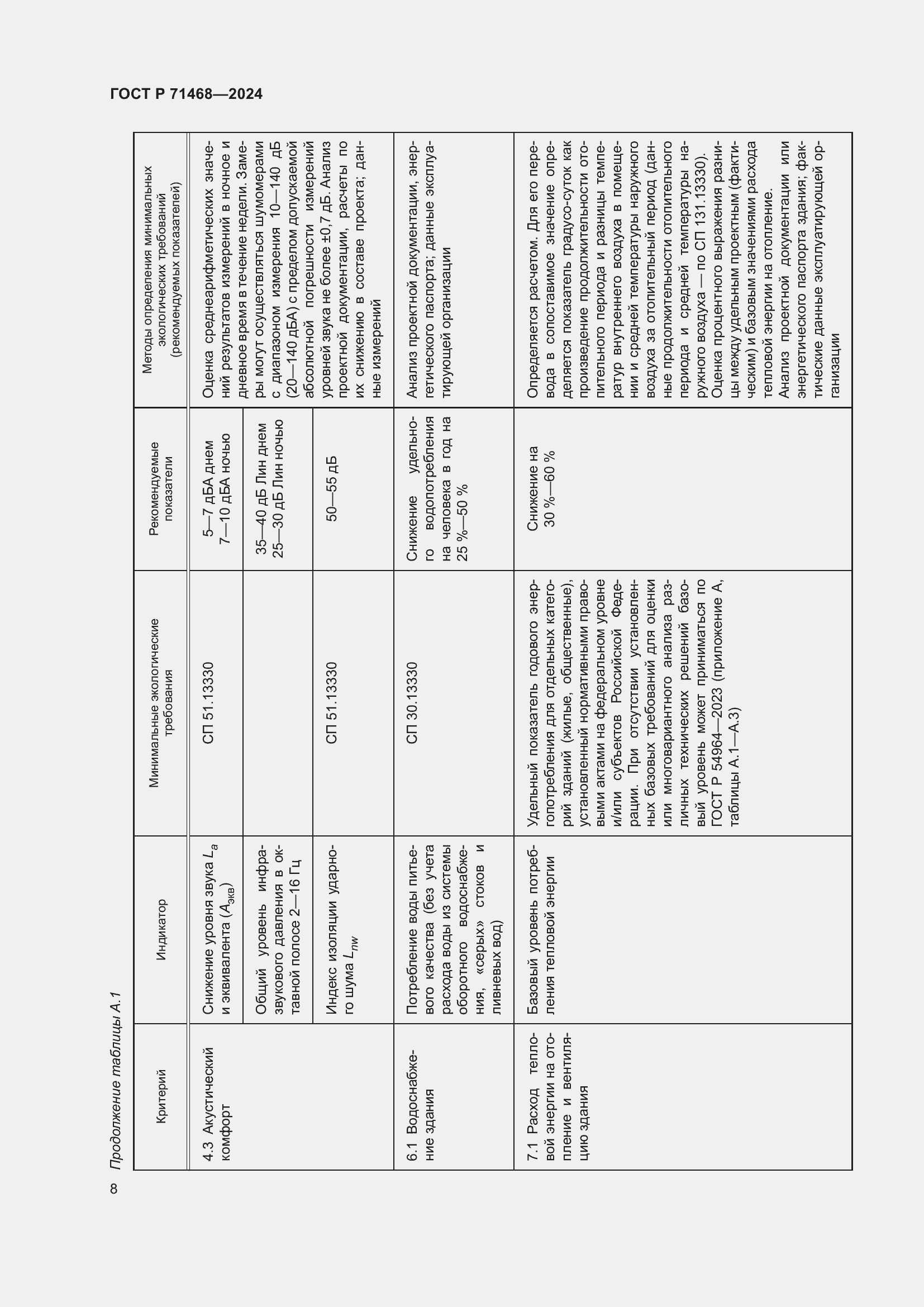 Страница 12 ГОСТ Р 71468-2024