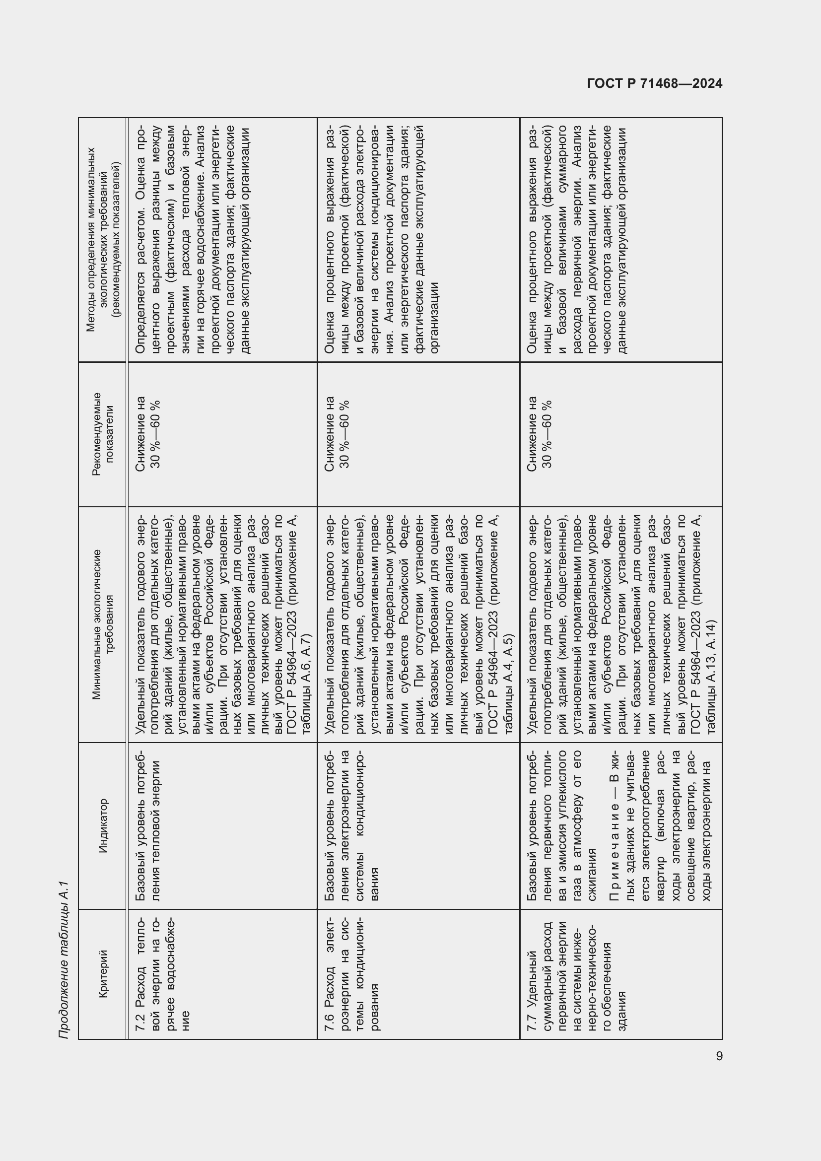Страница 13 ГОСТ Р 71468-2024