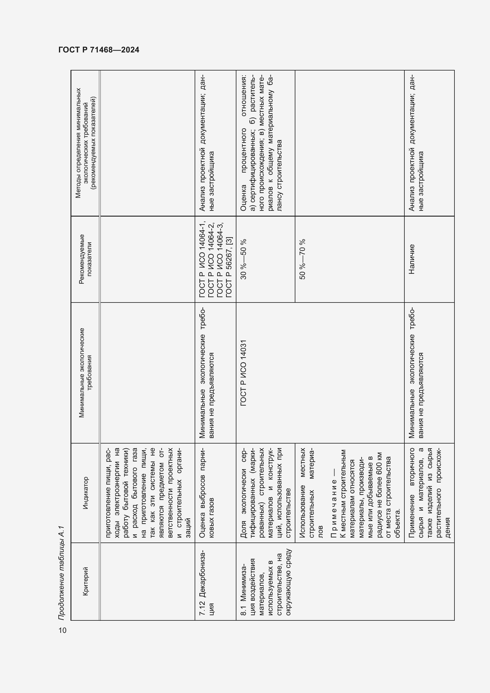 Страница 14 ГОСТ Р 71468-2024