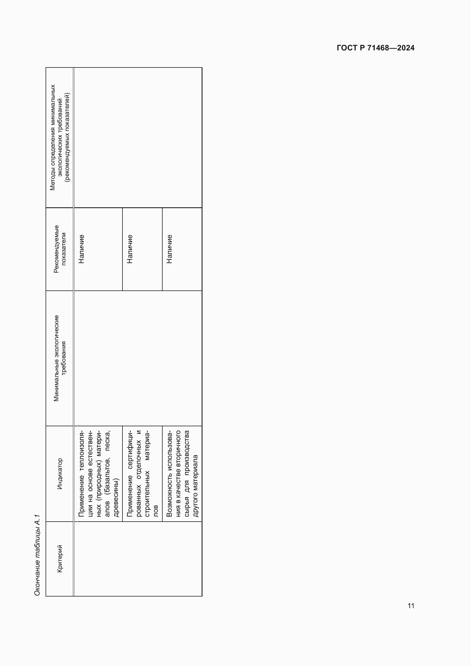 Страница 15 ГОСТ Р 71468-2024