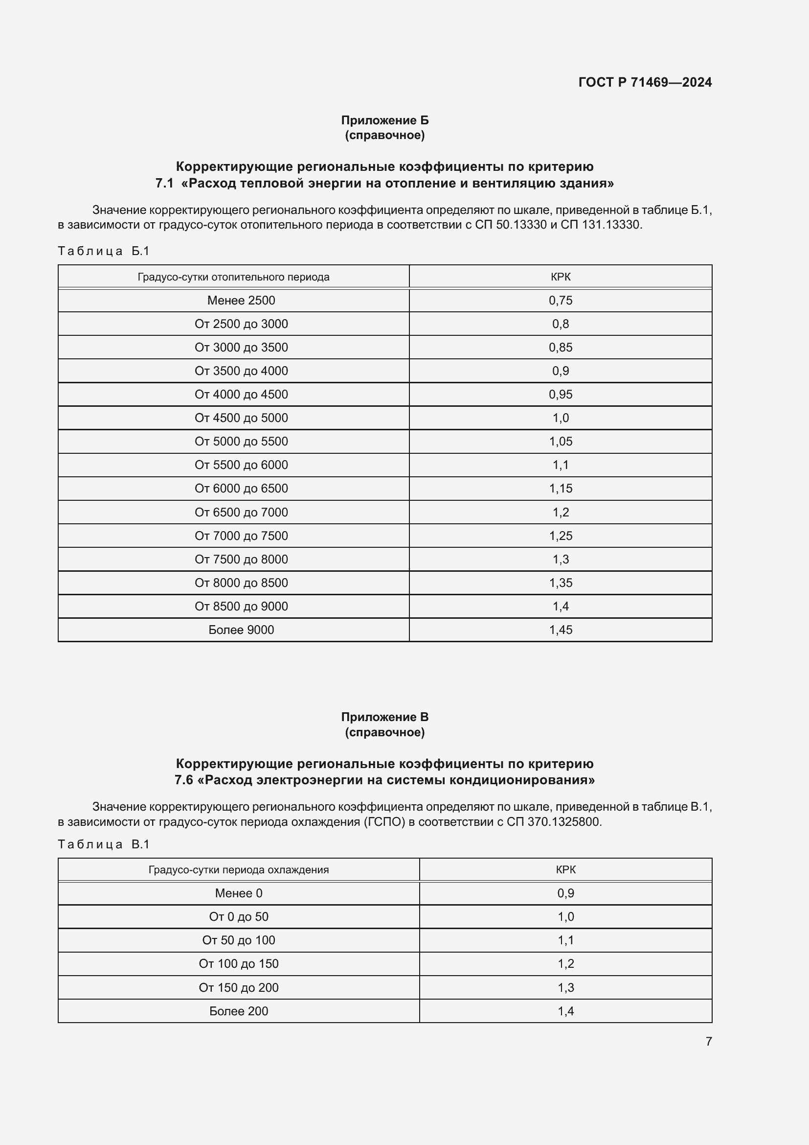Страница 11 ГОСТ Р 71469-2024