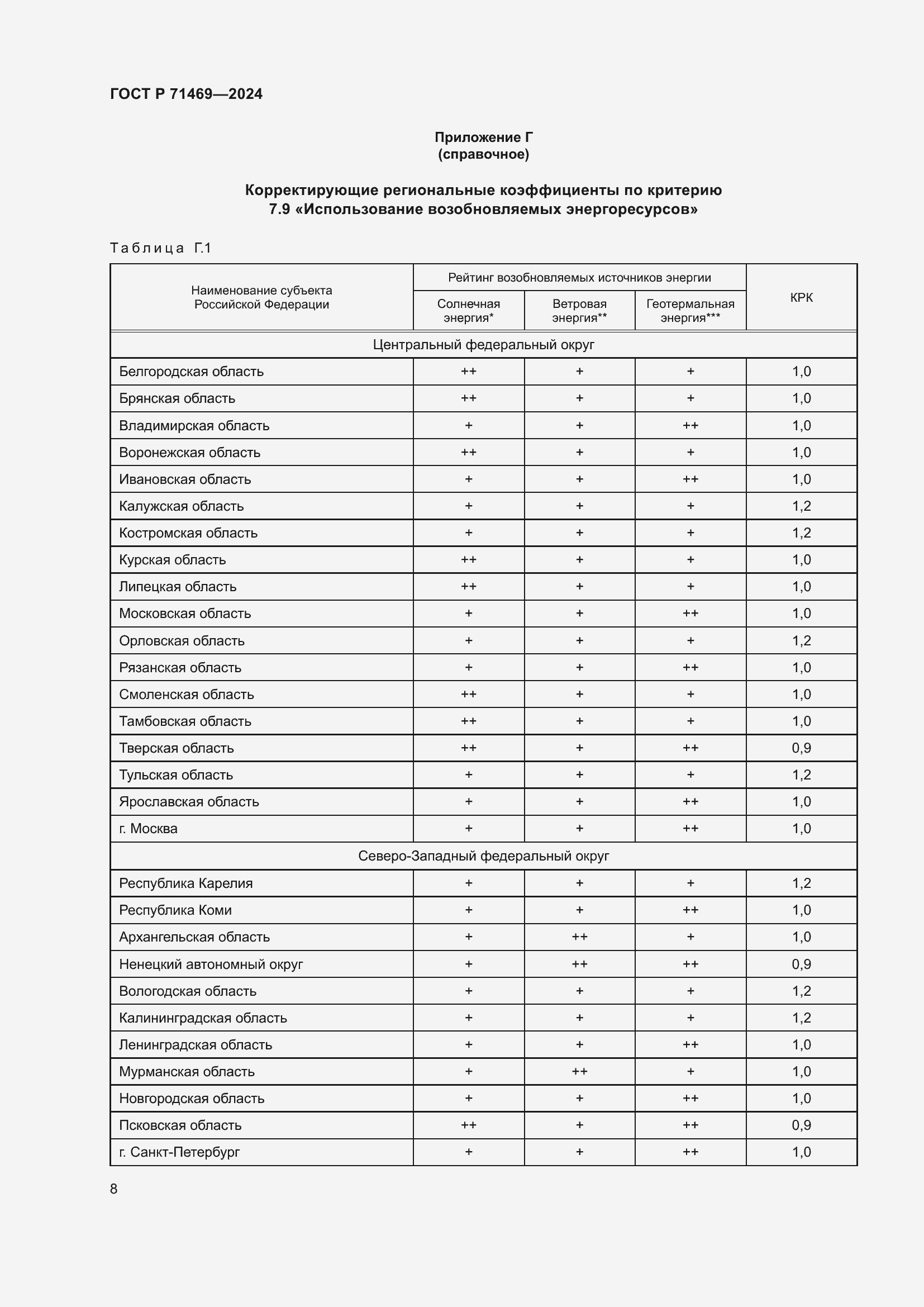 Страница 12 ГОСТ Р 71469-2024