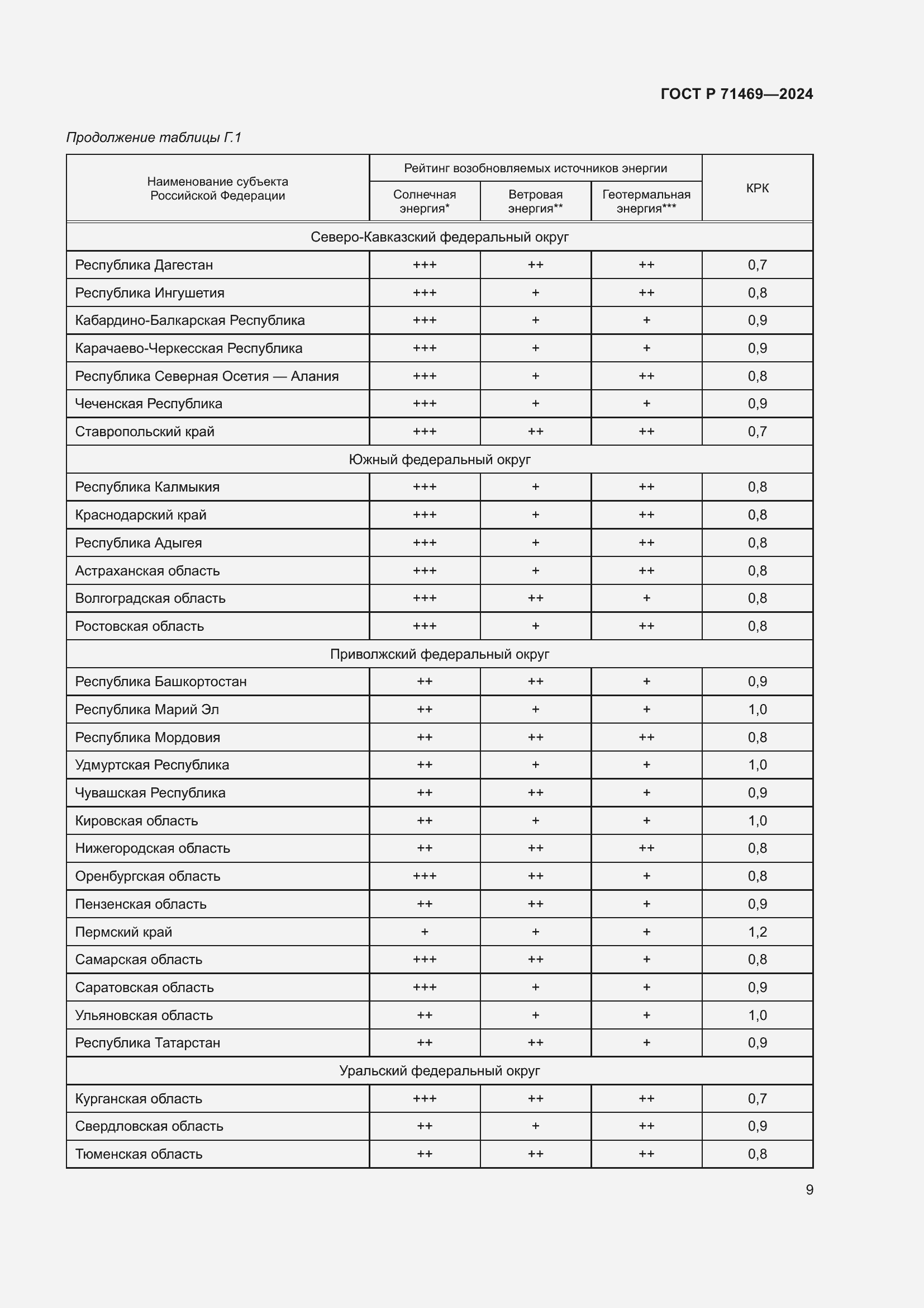 Страница 13 ГОСТ Р 71469-2024
