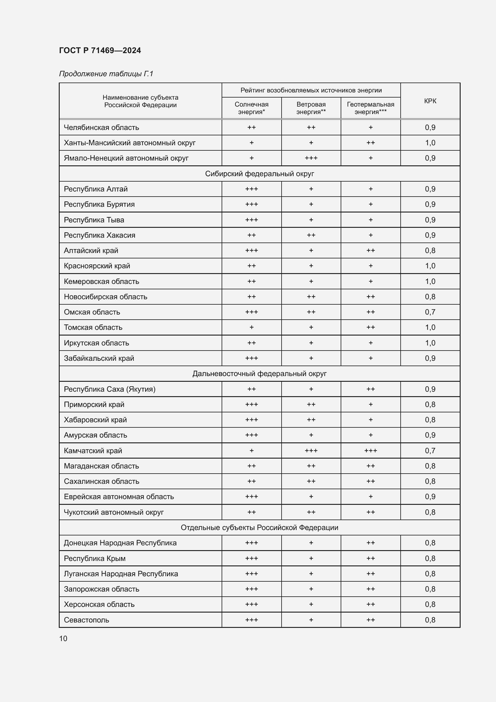 Страница 14 ГОСТ Р 71469-2024