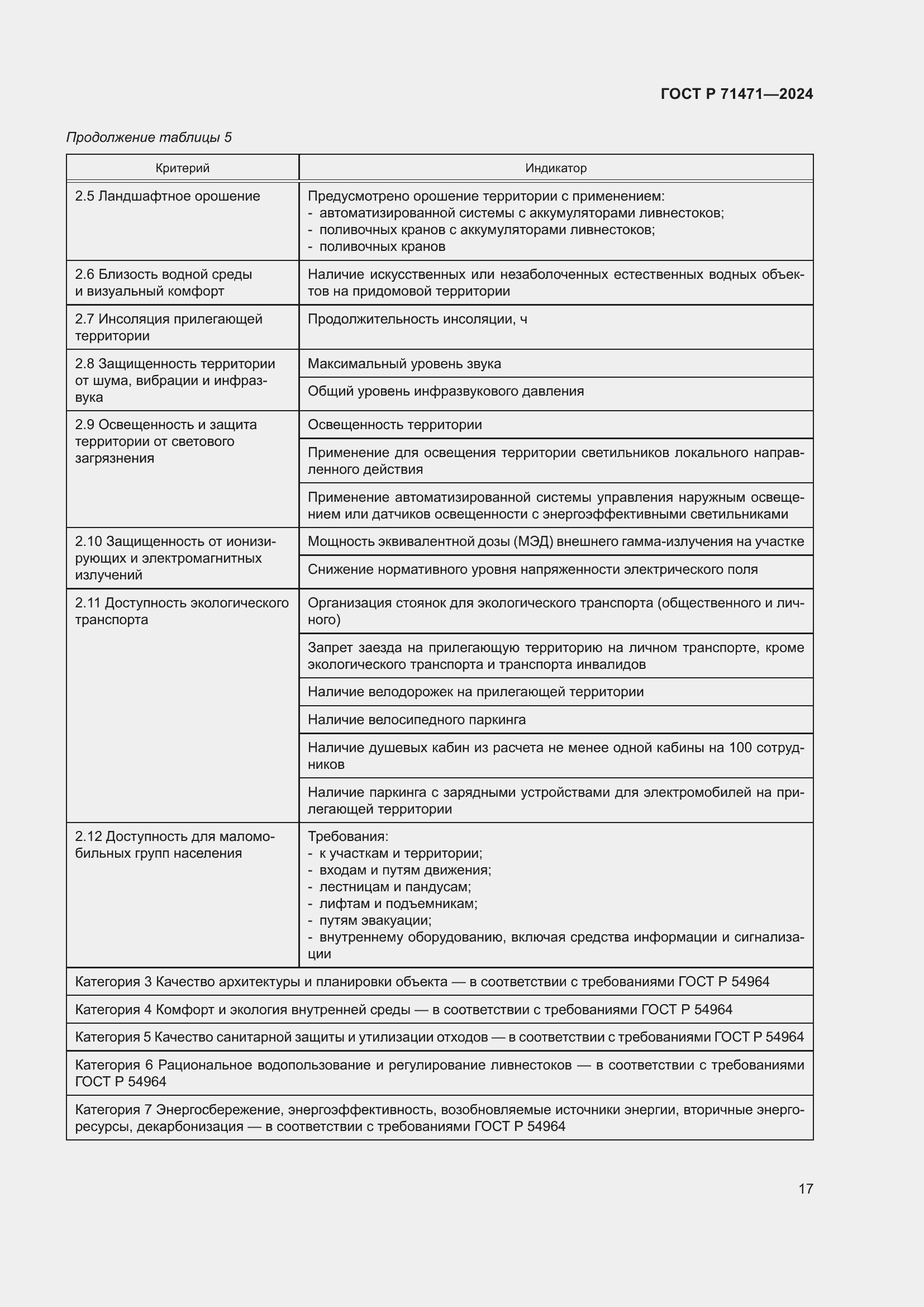 Страница 21 ГОСТ Р 71471-2024