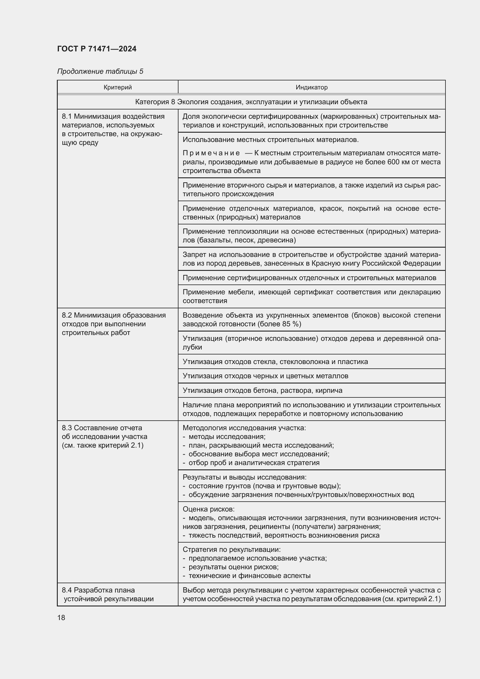 Страница 22 ГОСТ Р 71471-2024