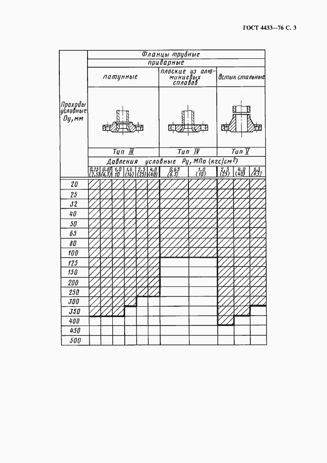 Страница 4 ГОСТ 4433-76