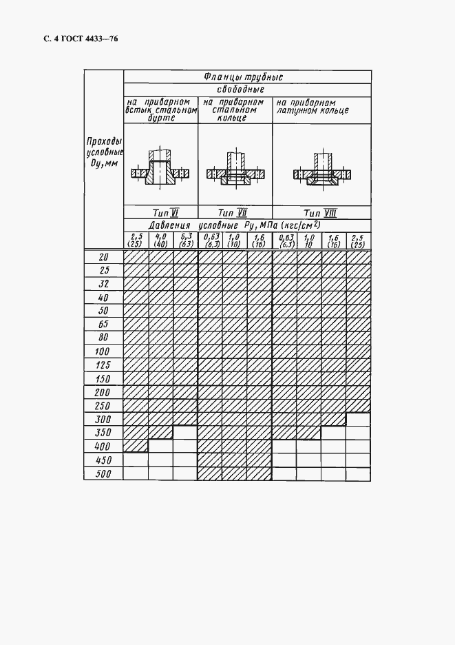 Страница 5 ГОСТ 4433-76