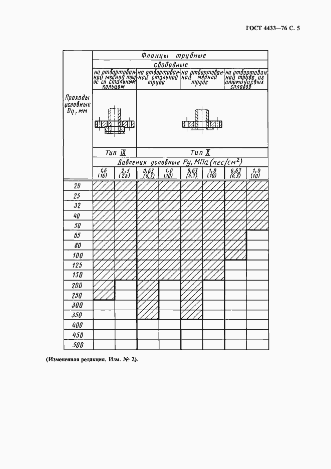 Страница 6 ГОСТ 4433-76