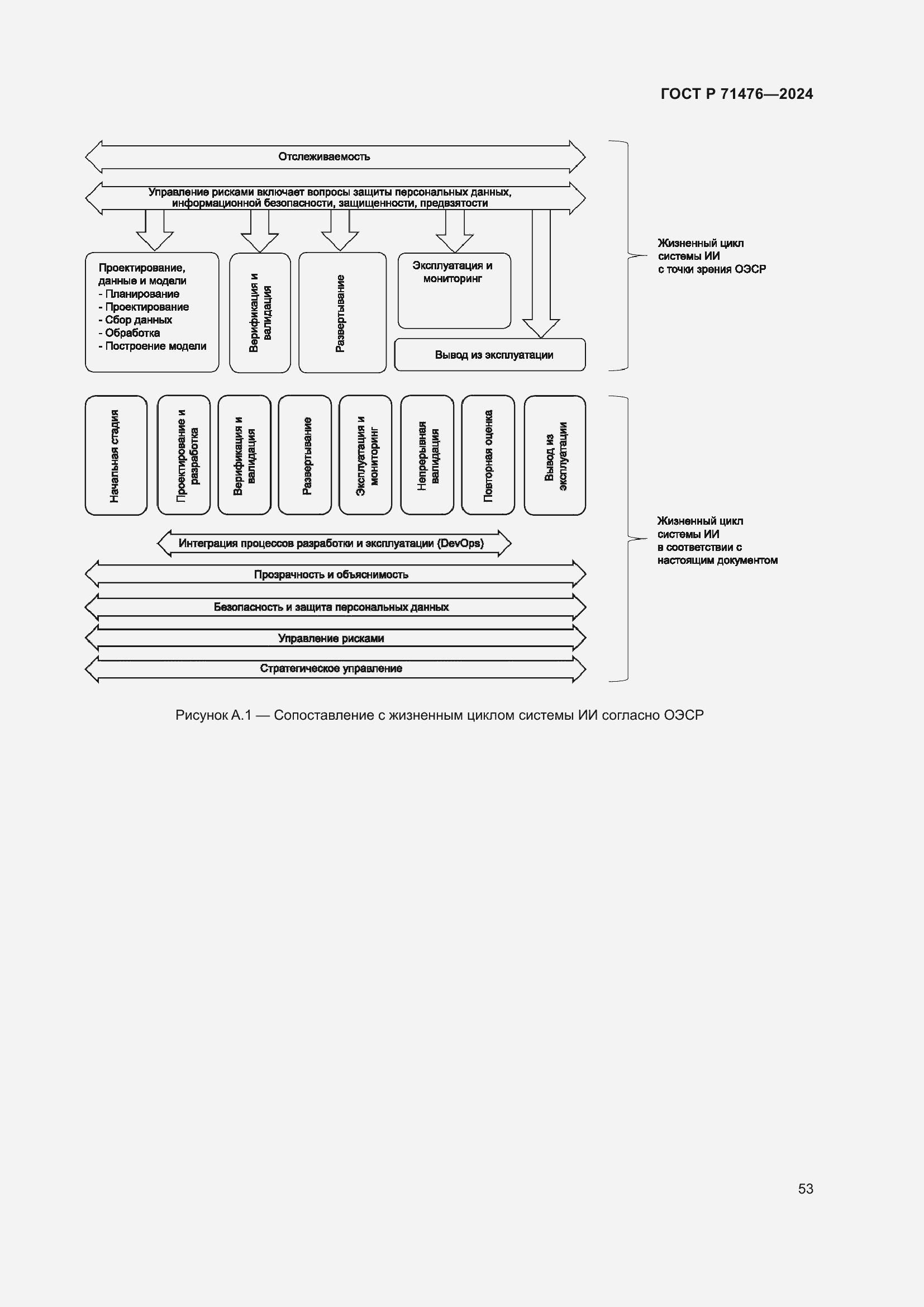 Страница 57 ГОСТ Р 71476-2024