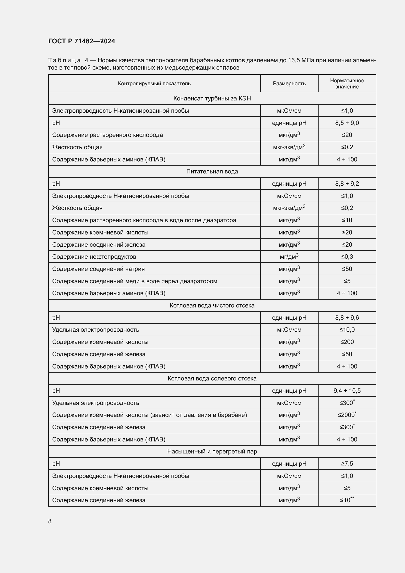 Страница 12 ГОСТ Р 71482-2024