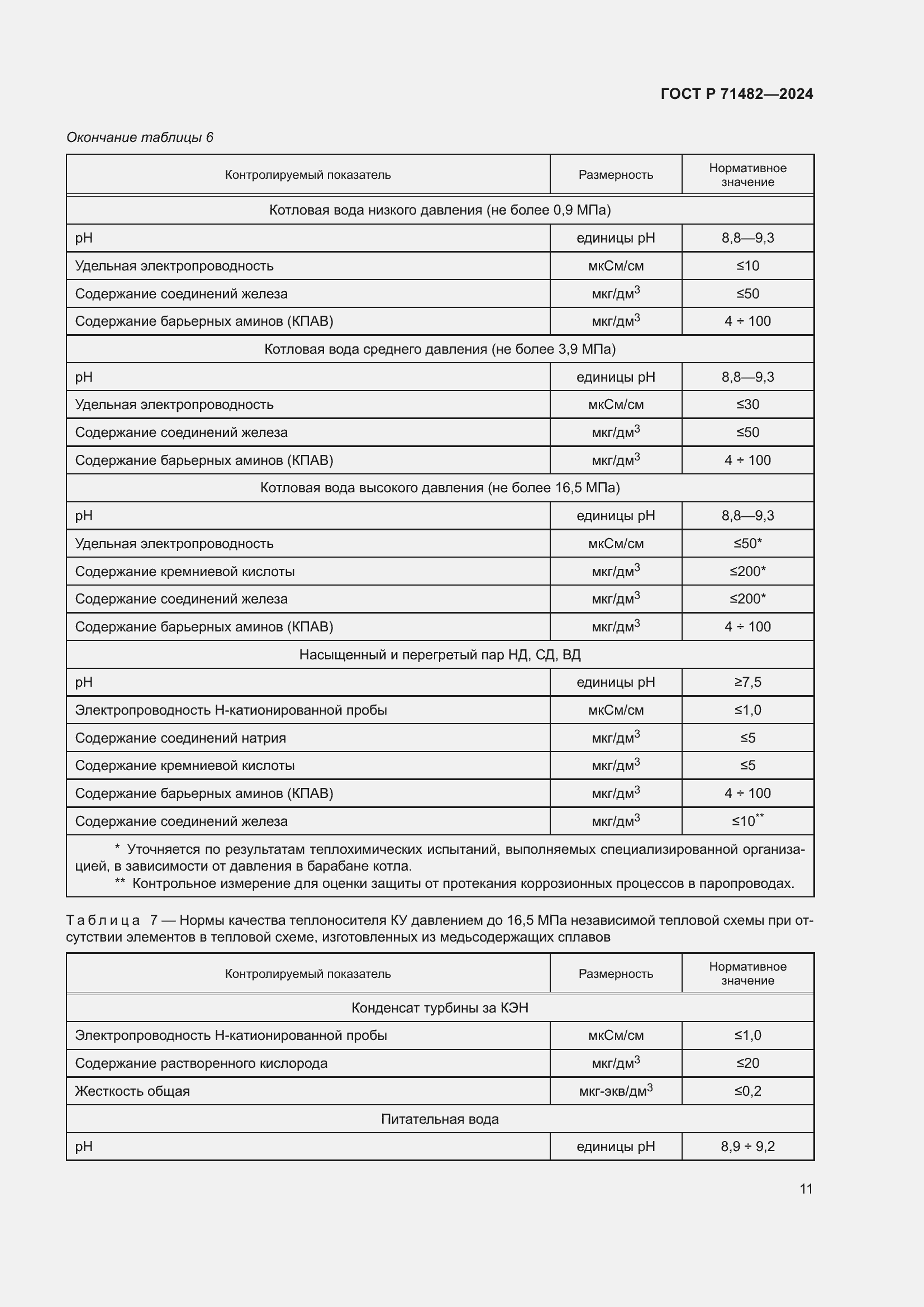 Страница 15 ГОСТ Р 71482-2024
