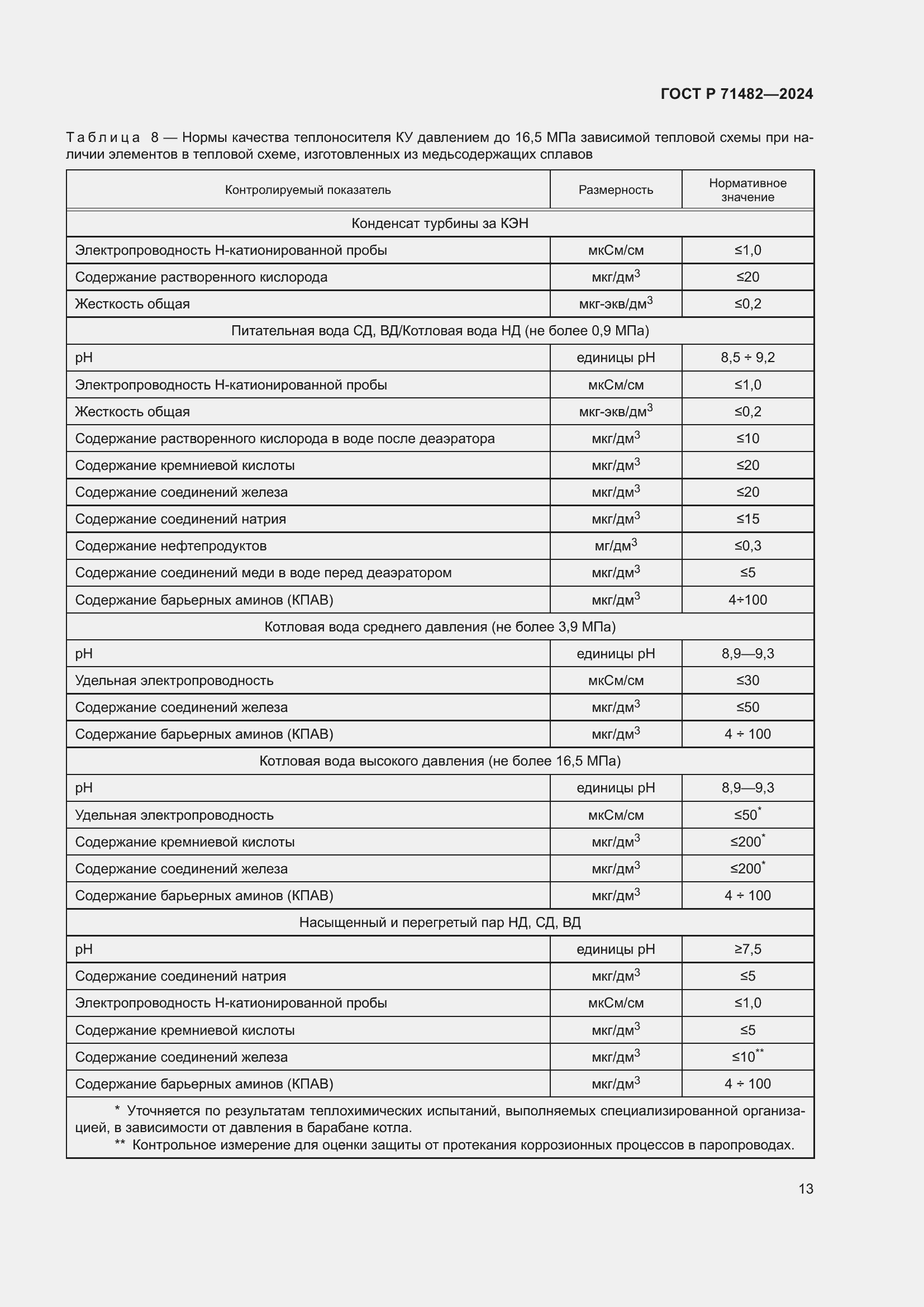 Страница 17 ГОСТ Р 71482-2024