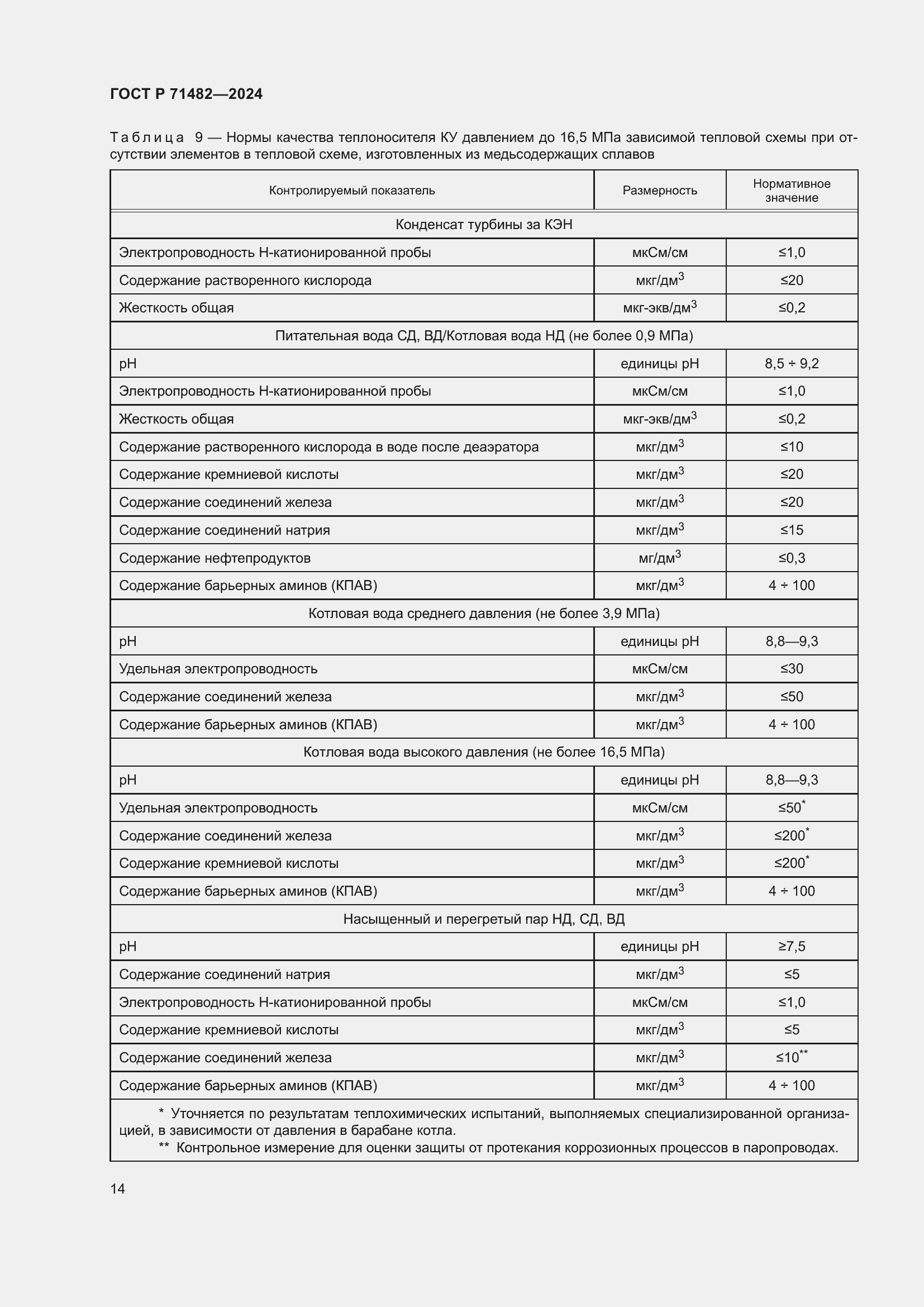 Страница 18 ГОСТ Р 71482-2024