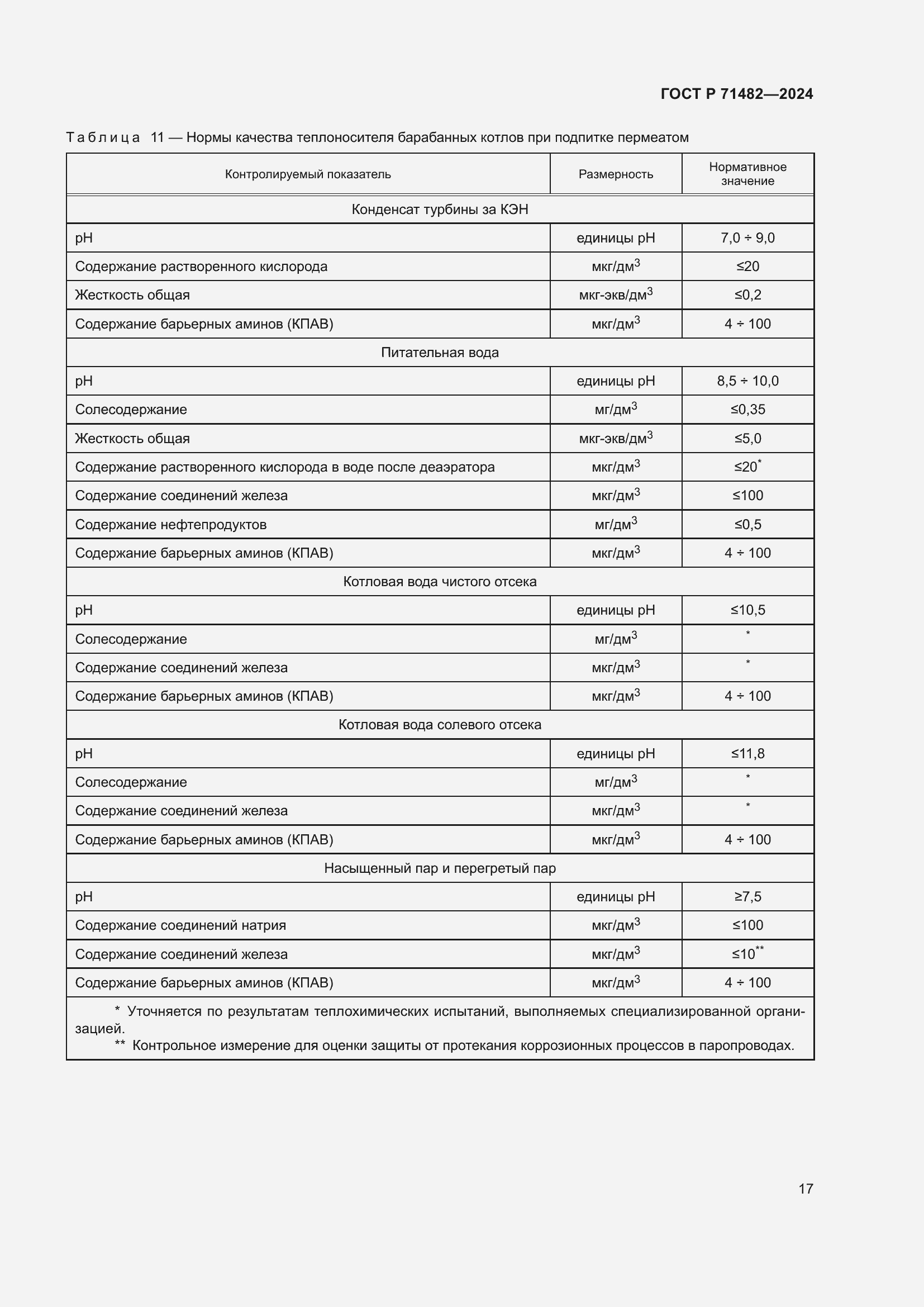 Страница 21 ГОСТ Р 71482-2024