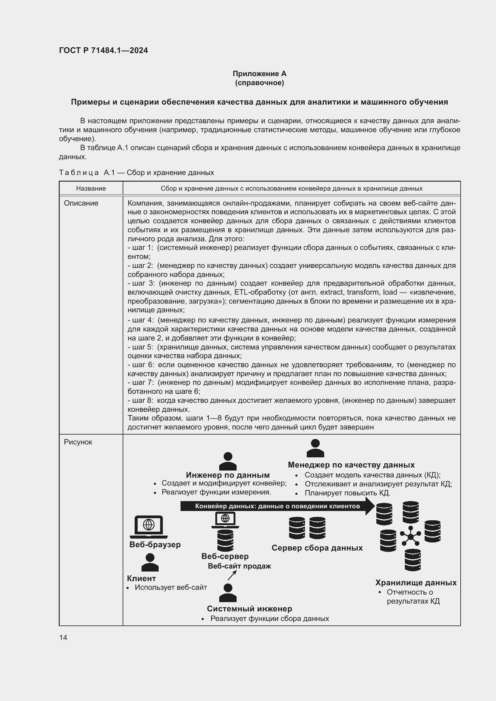 Страница 18 ГОСТ Р 71484.1-2024