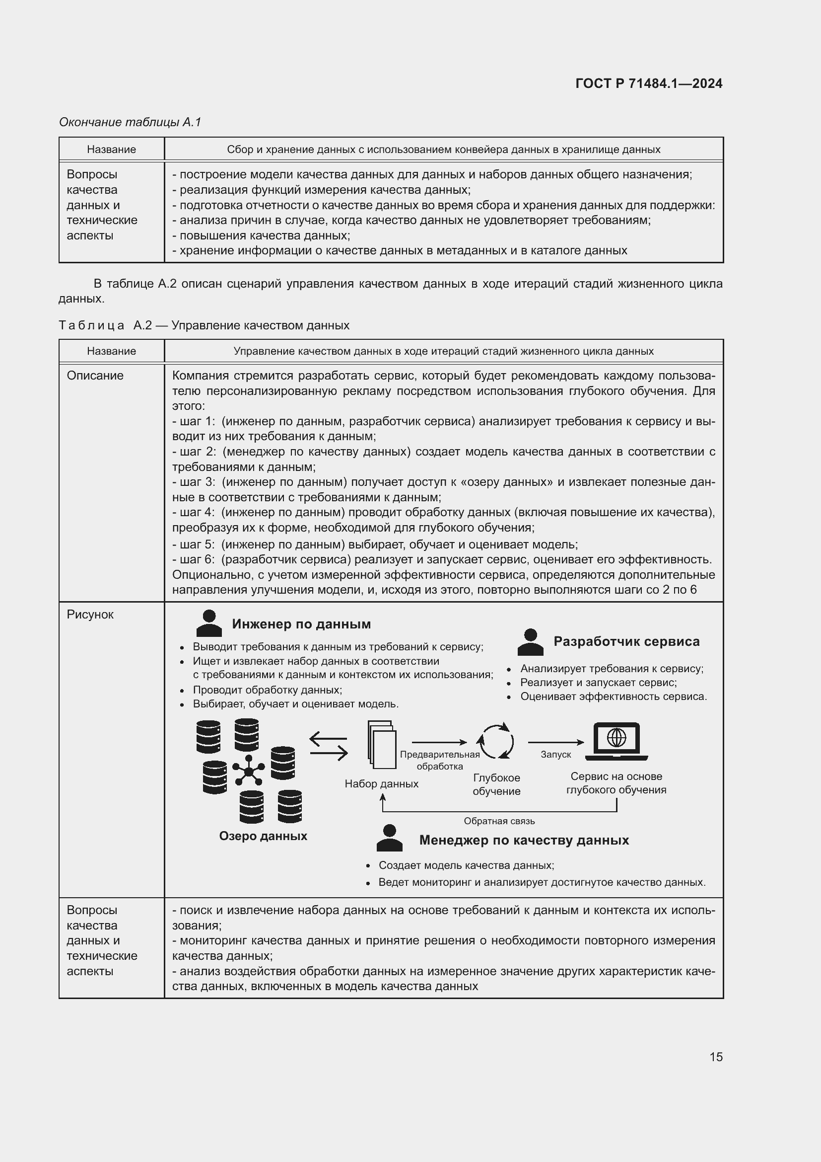 Страница 19 ГОСТ Р 71484.1-2024