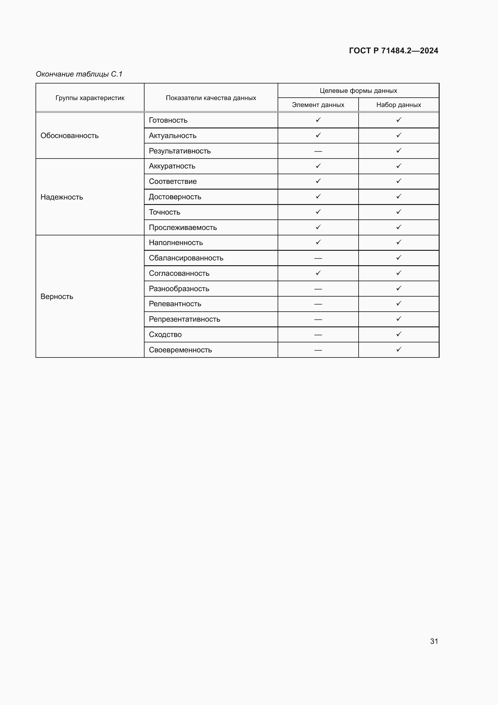 Страница 35 ГОСТ Р 71484.2-2024