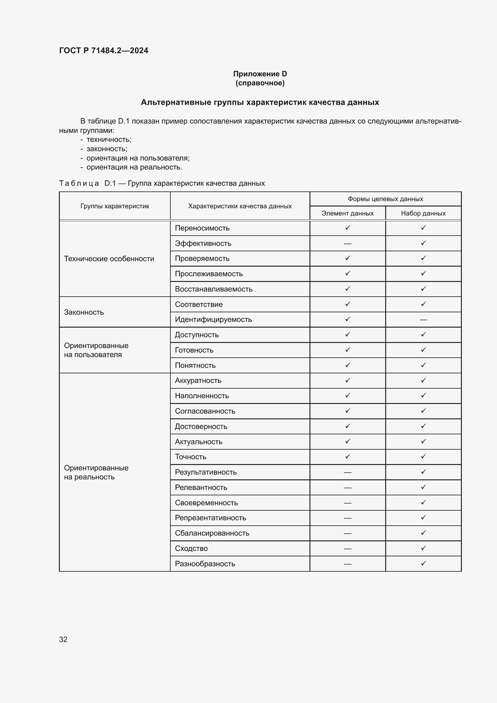 Страница 36 ГОСТ Р 71484.2-2024
