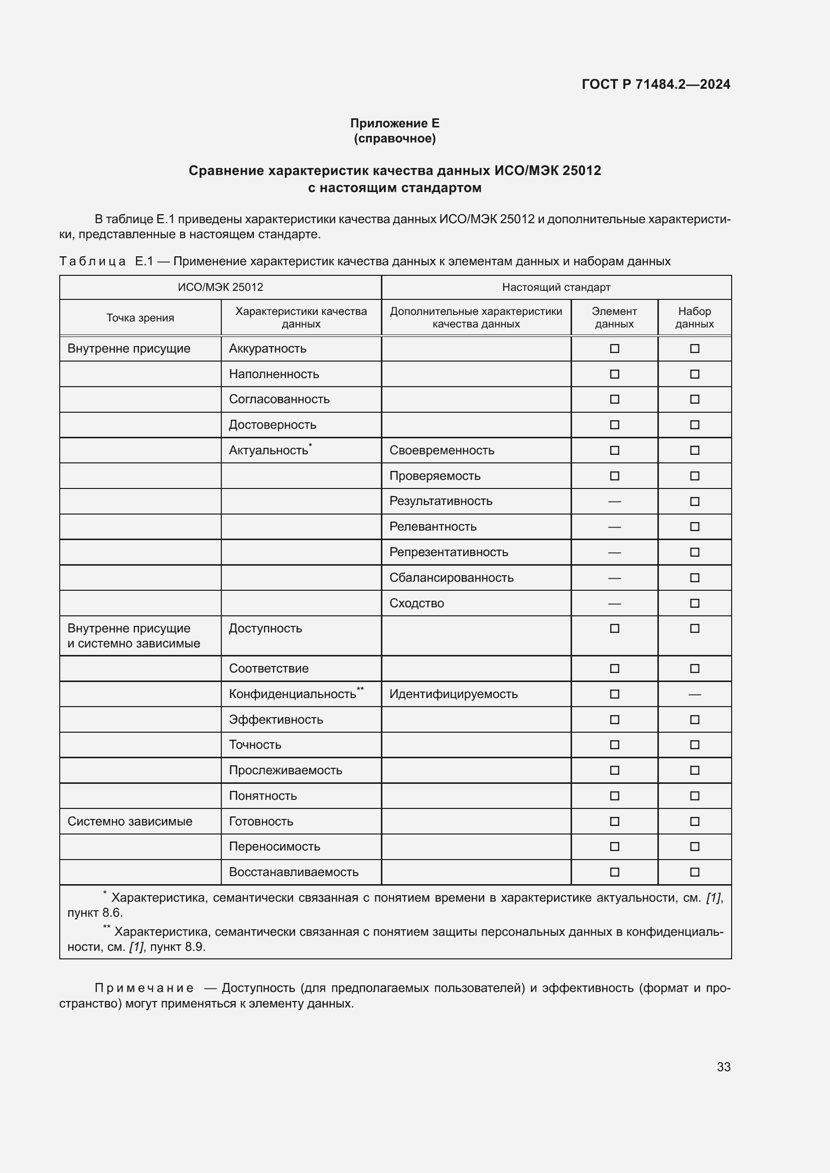 Страница 37 ГОСТ Р 71484.2-2024