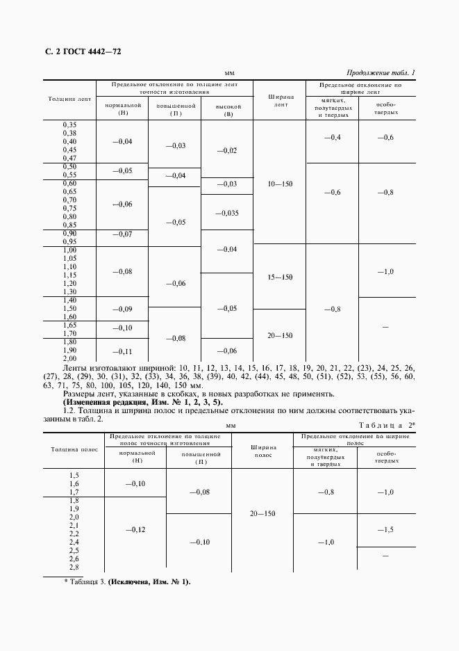 Страница 3 ГОСТ 4442-72