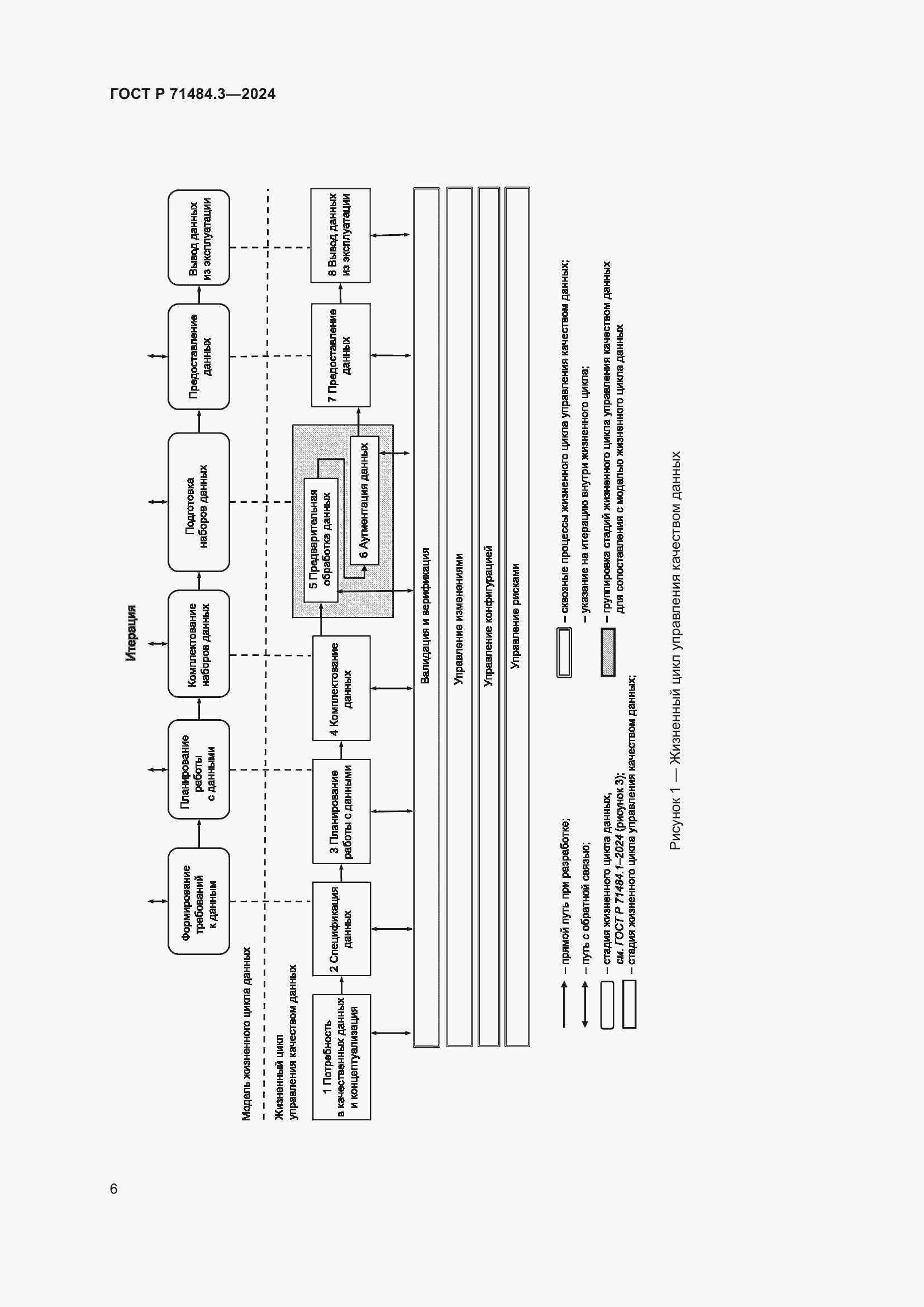 Страница 10 ГОСТ Р 71484.3-2024