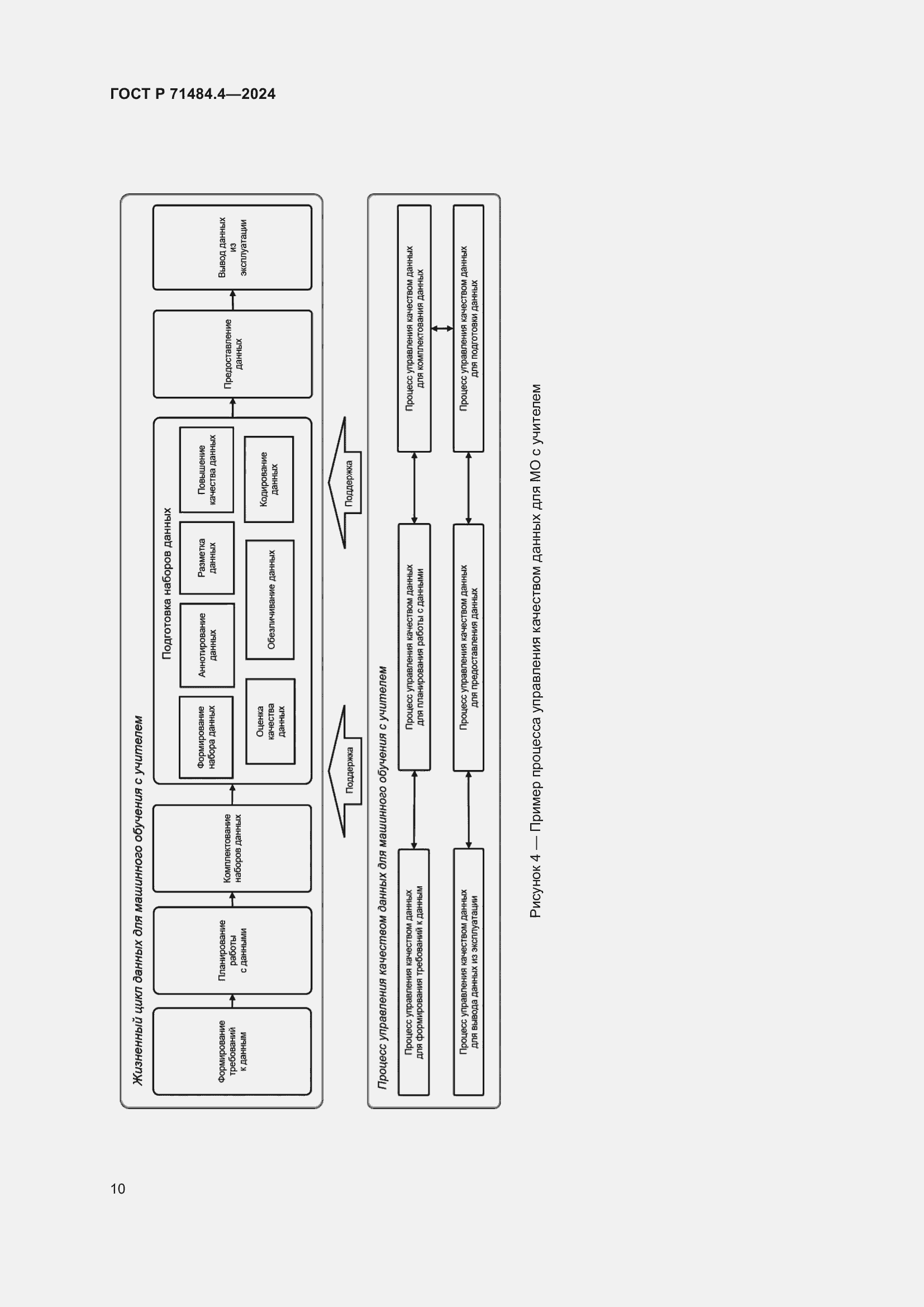 Страница 16 ГОСТ Р 71484.4-2024