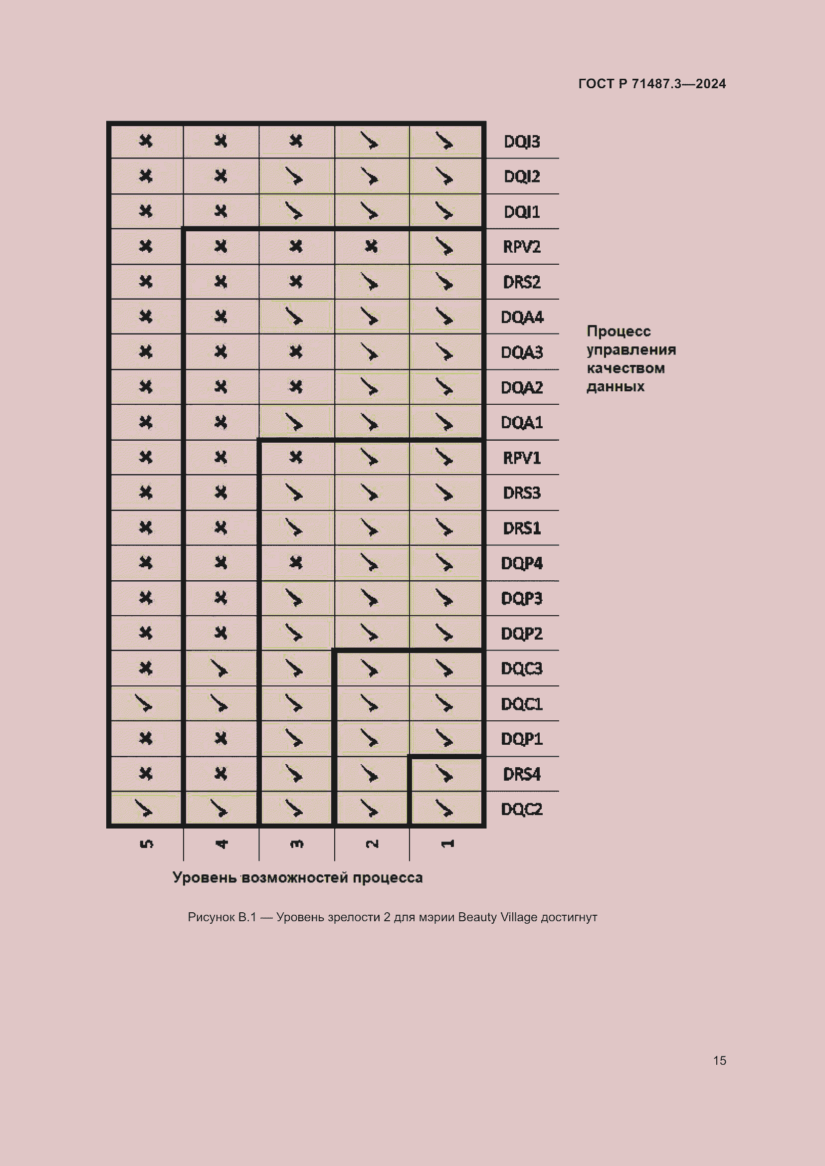 Страница 19 ГОСТ Р 71487.3-2024