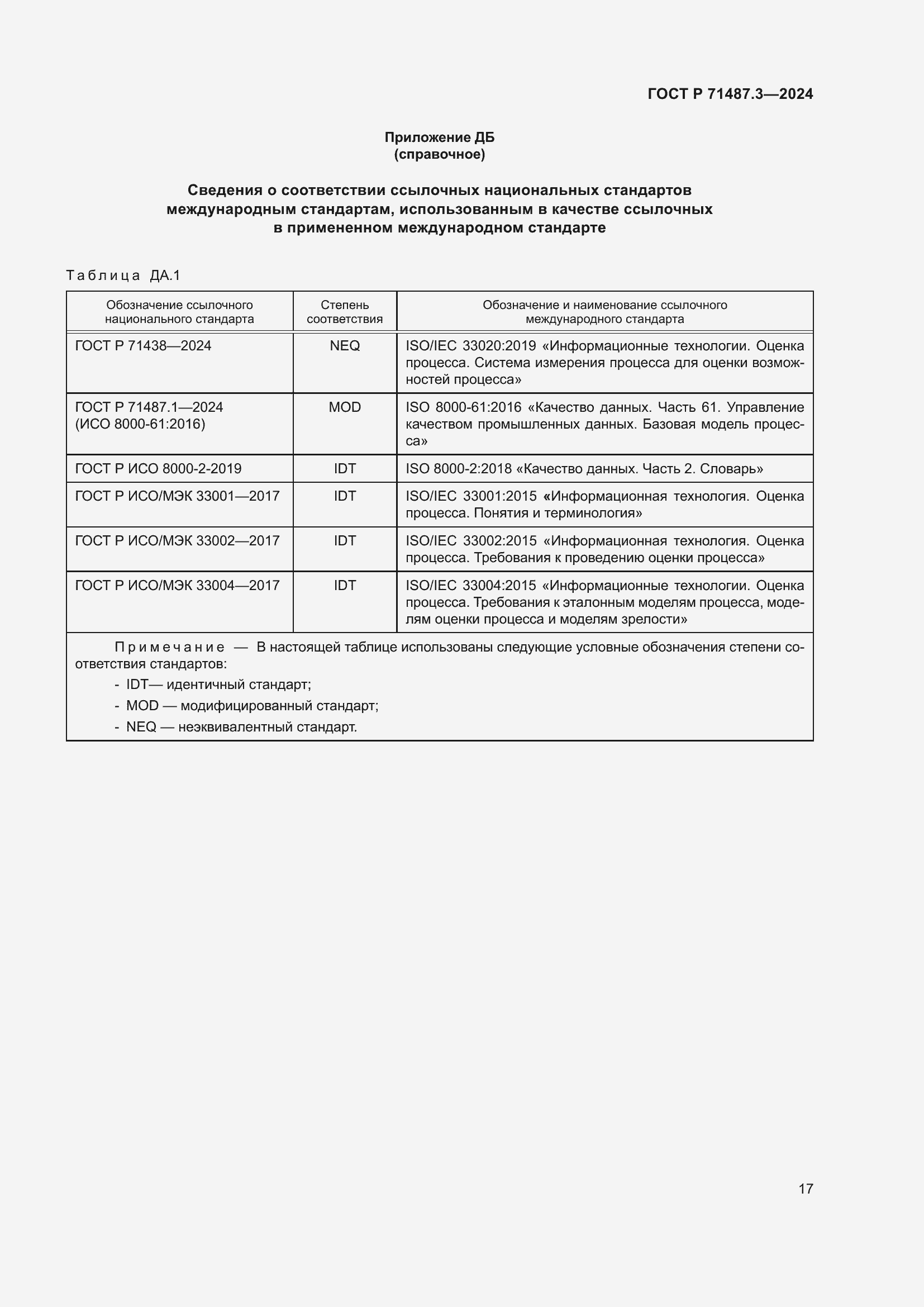 Страница 21 ГОСТ Р 71487.3-2024